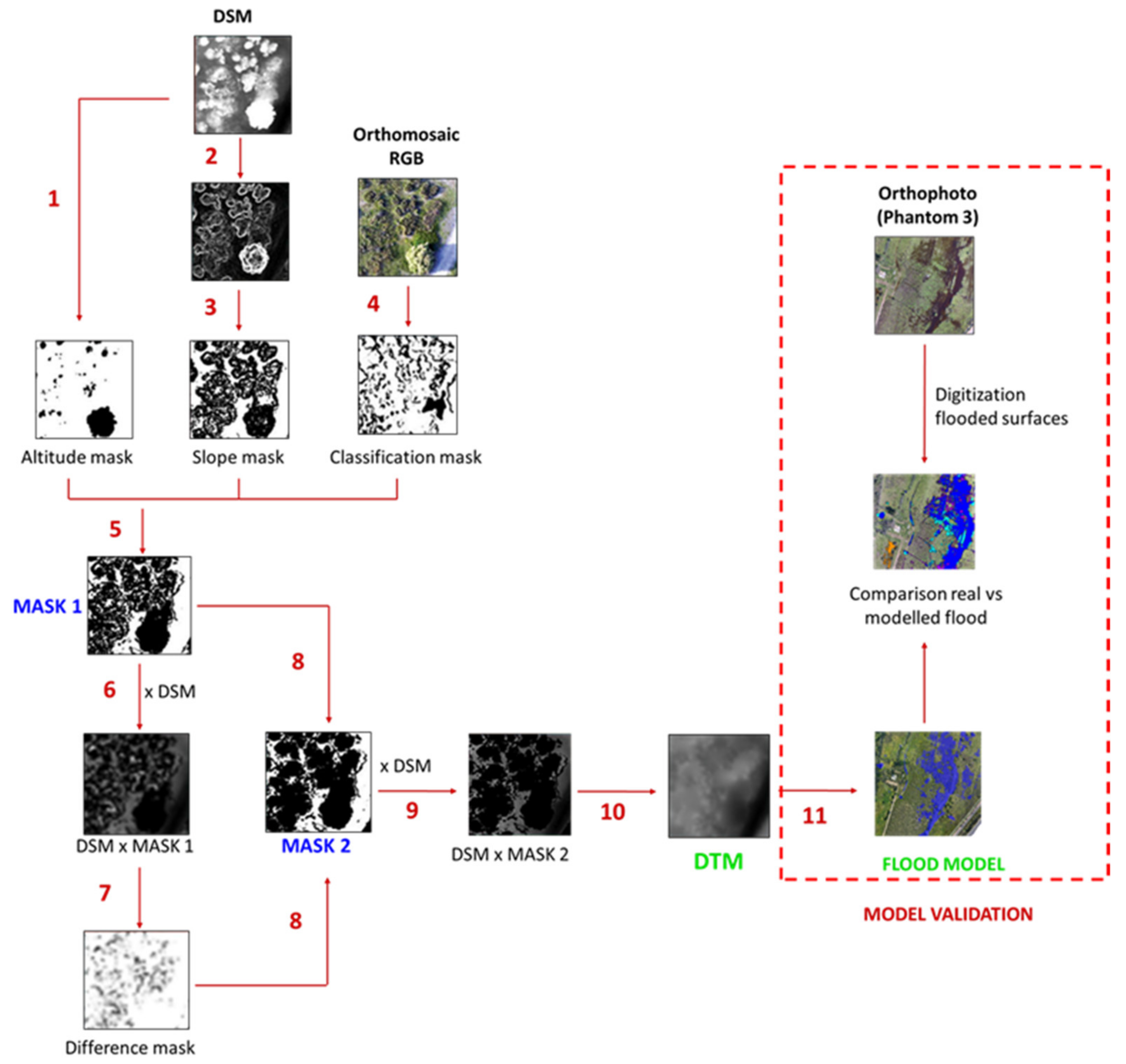Remotesensing 14 06185 g005 Remotesensing 14 06185 g005