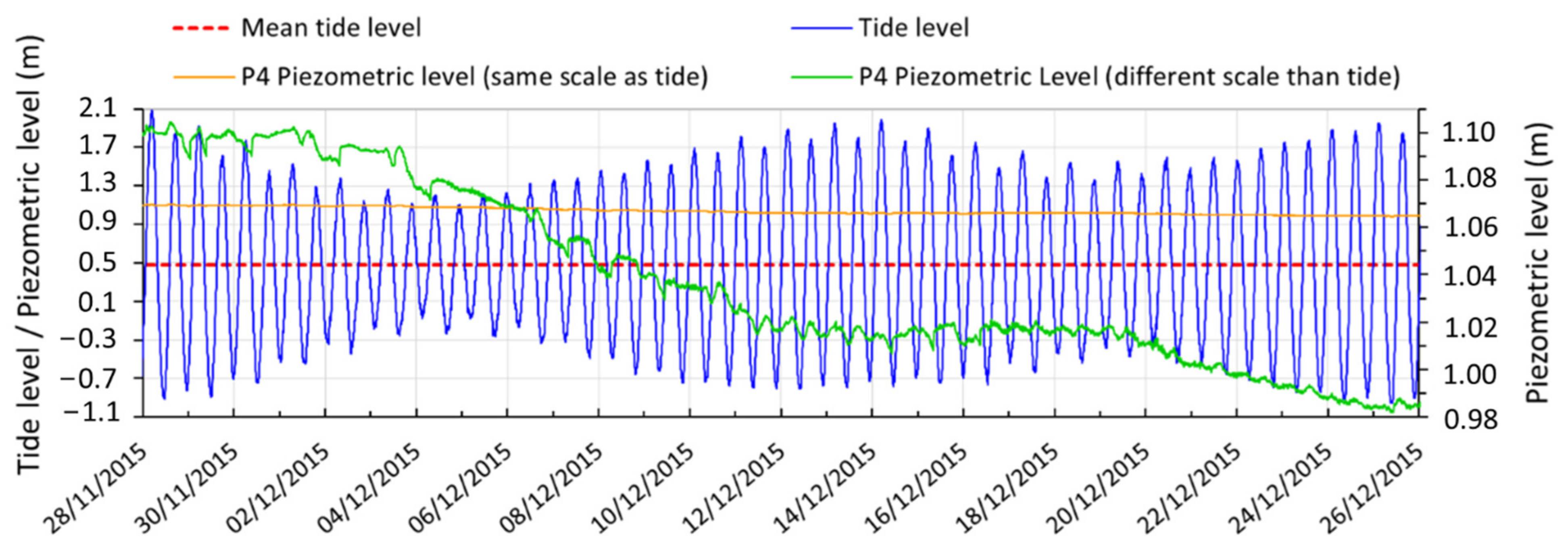 Remotesensing 14 06185 g008 Remotesensing 14 06185 g008