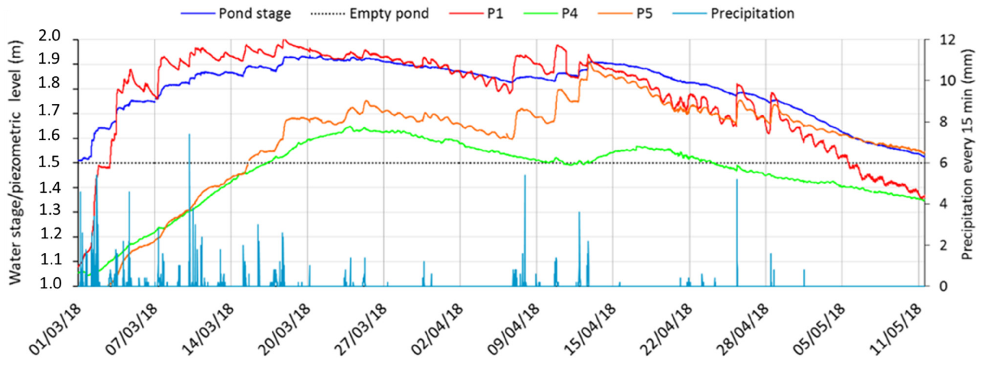 Remotesensing 14 06185 g009 Remotesensing 14 06185 g009