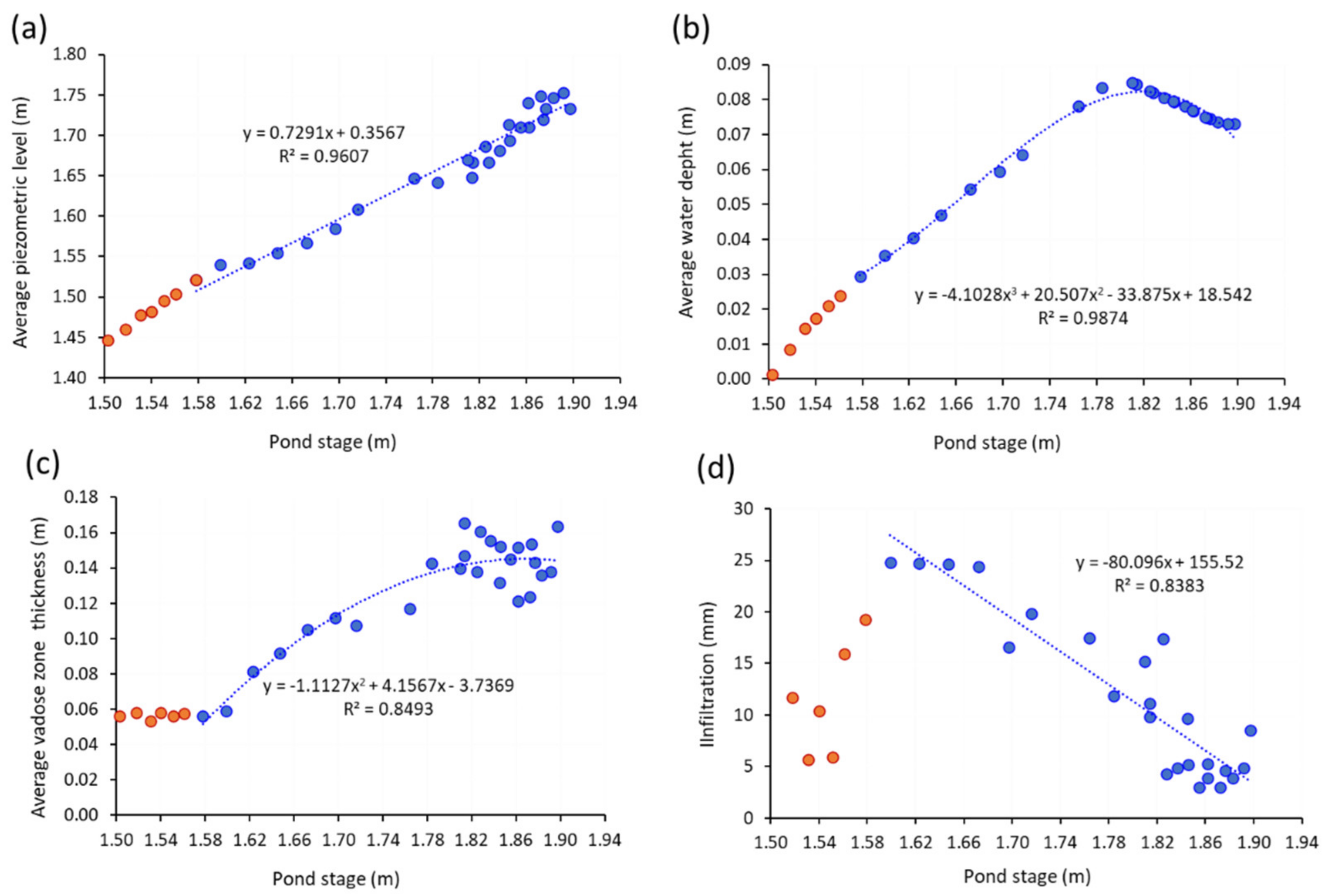 Remotesensing 14 06185 g011 Remotesensing 14 06185 g011