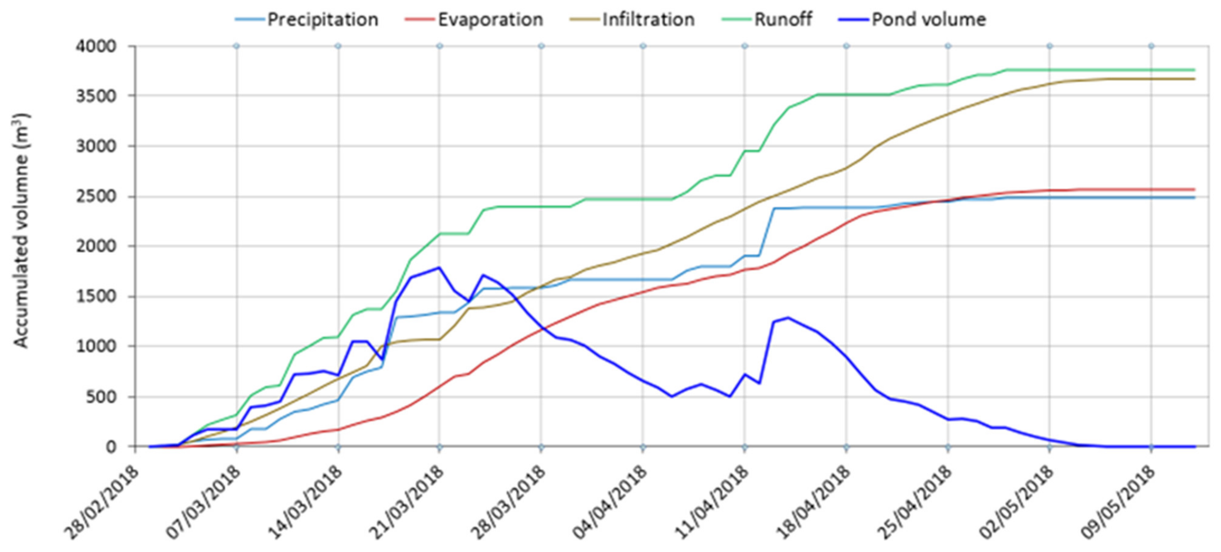 Remotesensing 14 06185 g012 Remotesensing 14 06185 g012