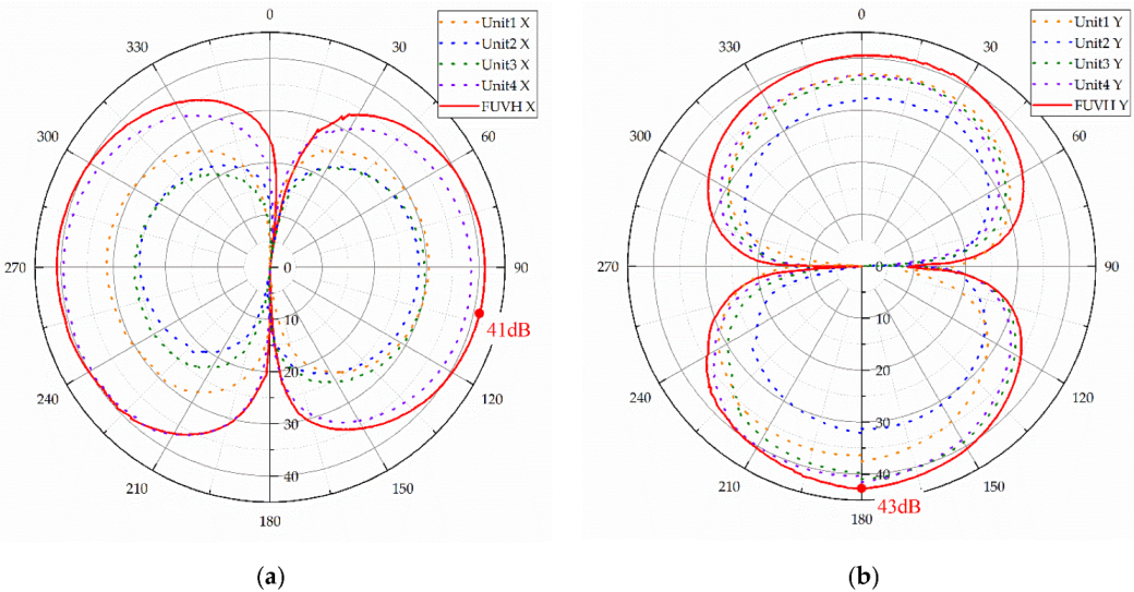 Remotesensing 14 06186 g014 Remotesensing 14 06186 g014