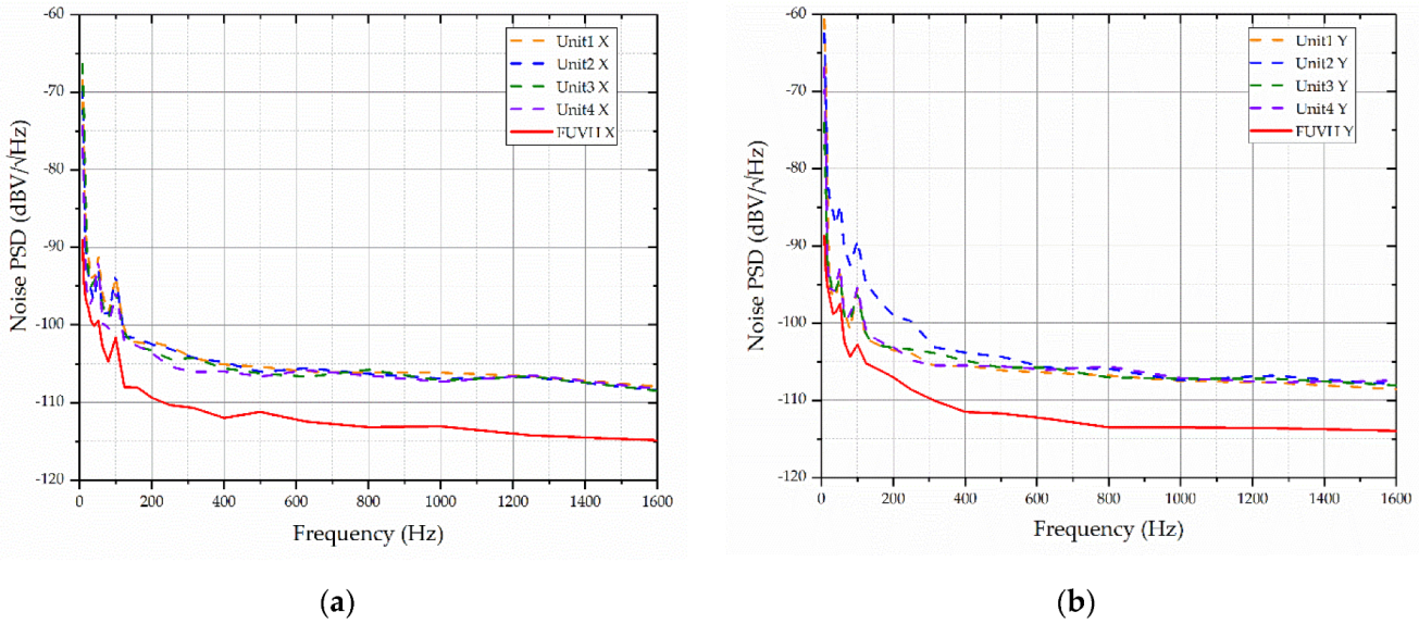Remotesensing 14 06186 g015 Remotesensing 14 06186 g015