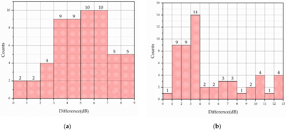 Remotesensing 14 06186 g017 Remotesensing 14 06186 g017