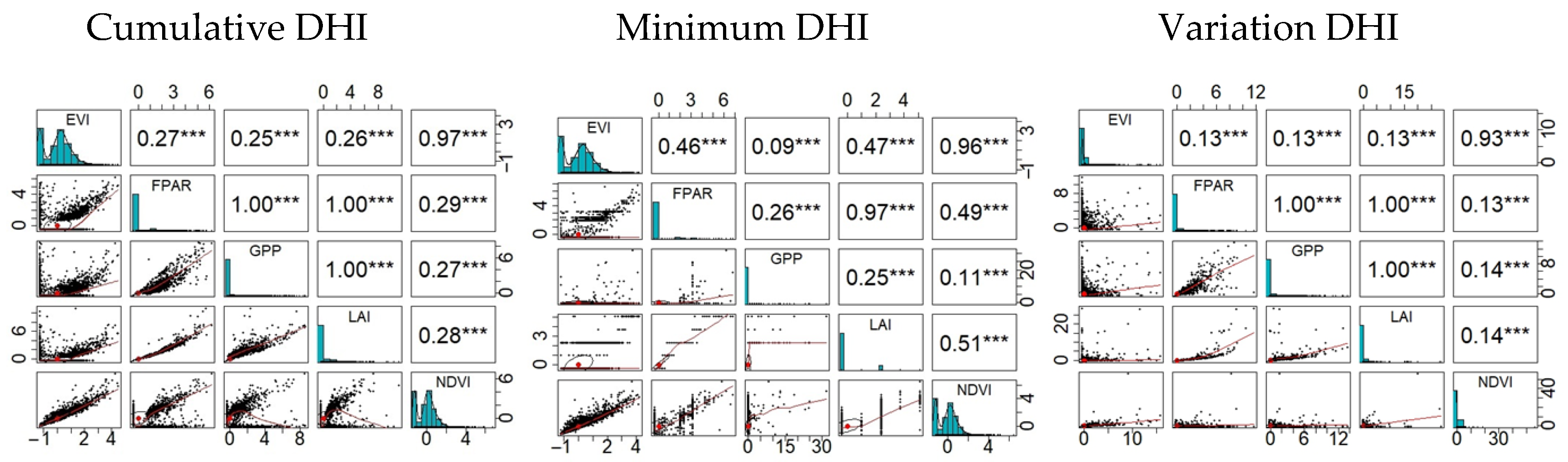 Remotesensing 14 06187 g003
