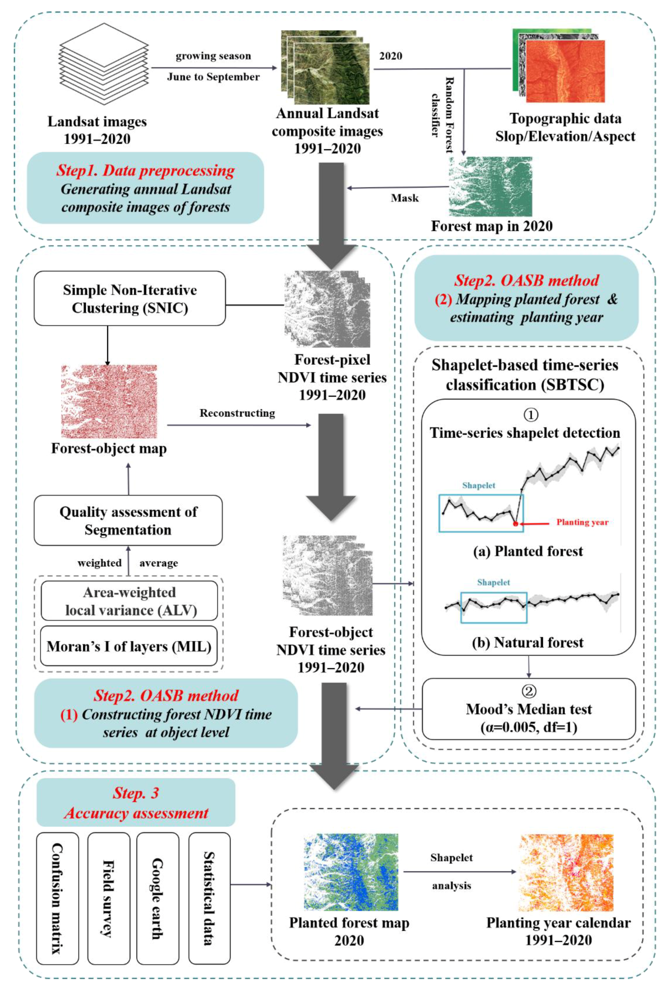 Remotesensing 14 06188 g002 Remotesensing 14 06188 g002
