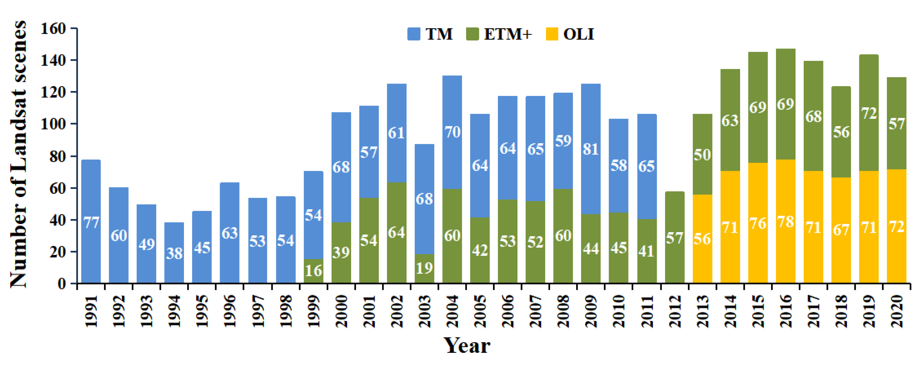 Remotesensing 14 06188 g003 Remotesensing 14 06188 g003
