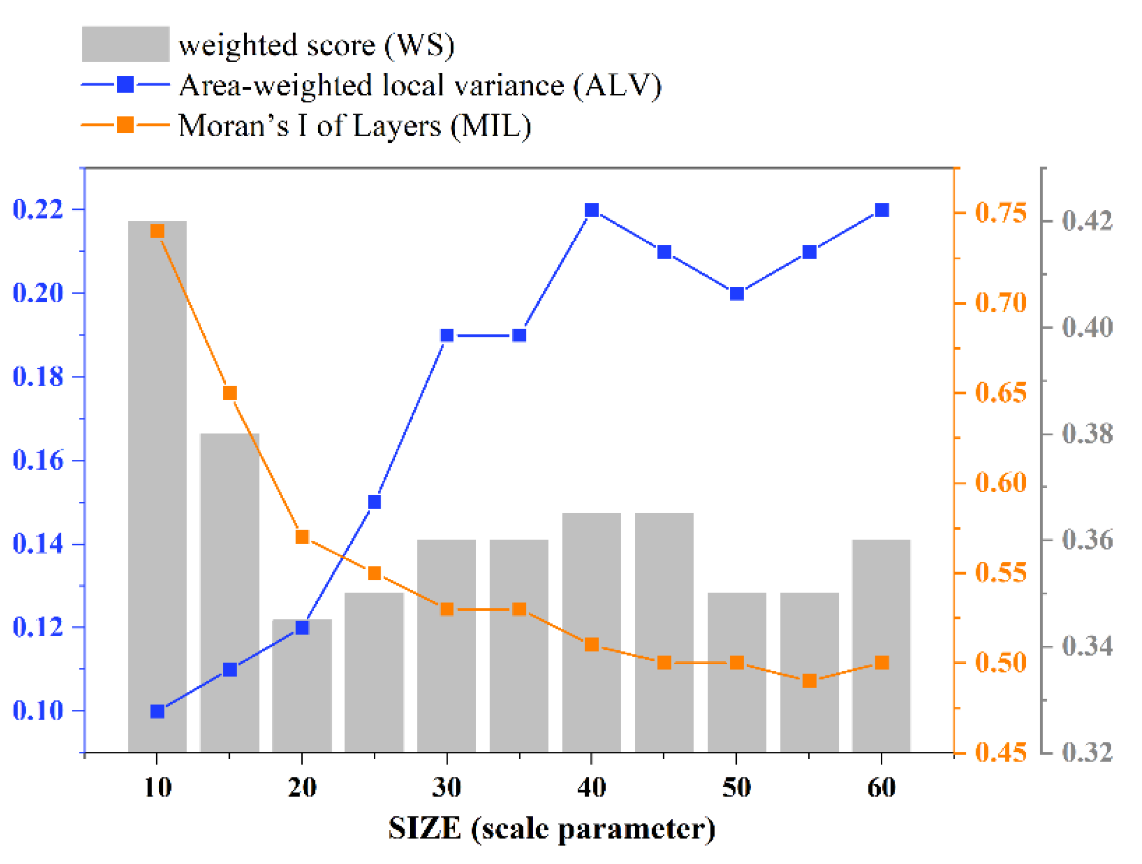 Remotesensing 14 06188 g004 Remotesensing 14 06188 g004