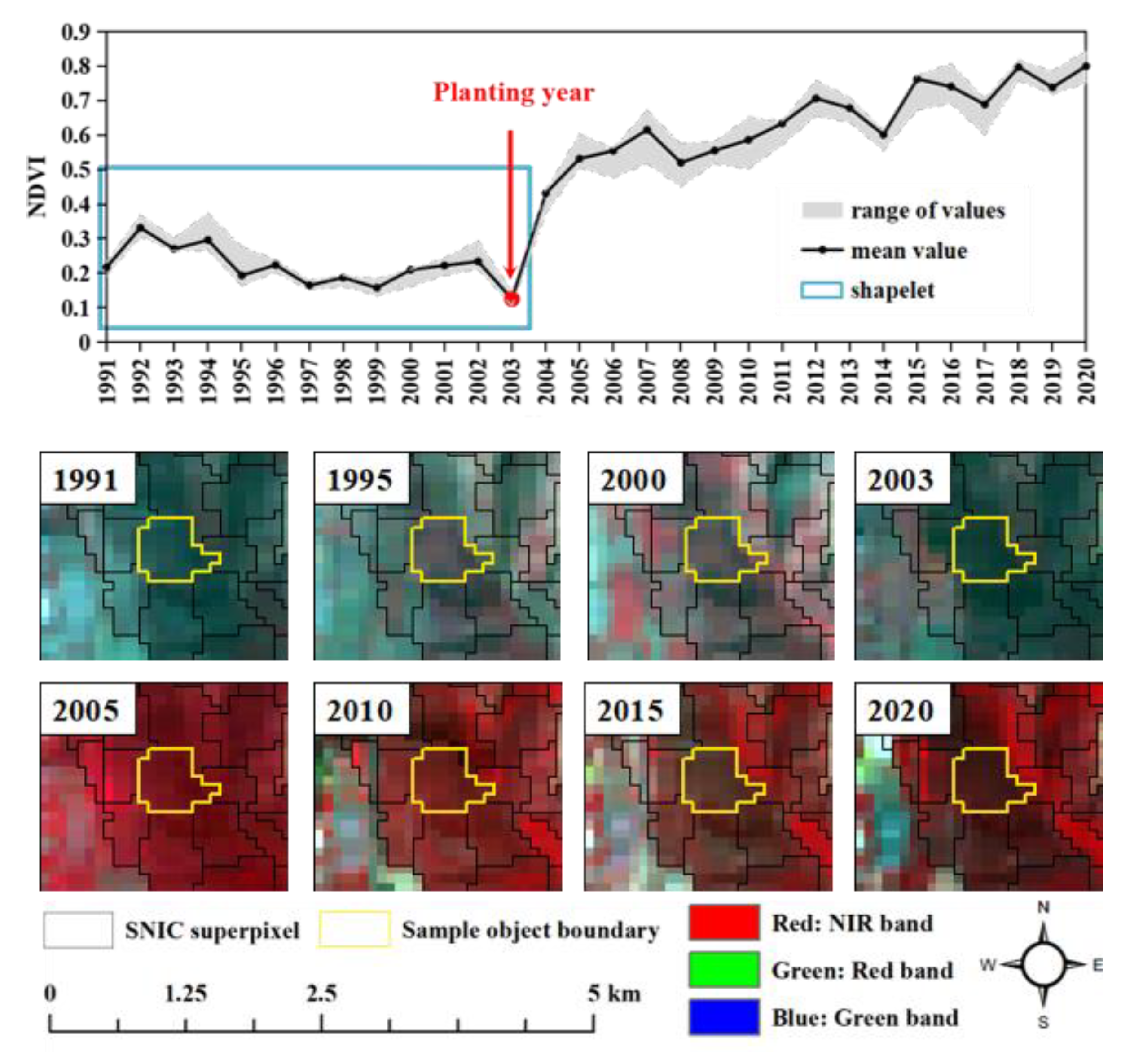 Remotesensing 14 06188 g007 Remotesensing 14 06188 g007