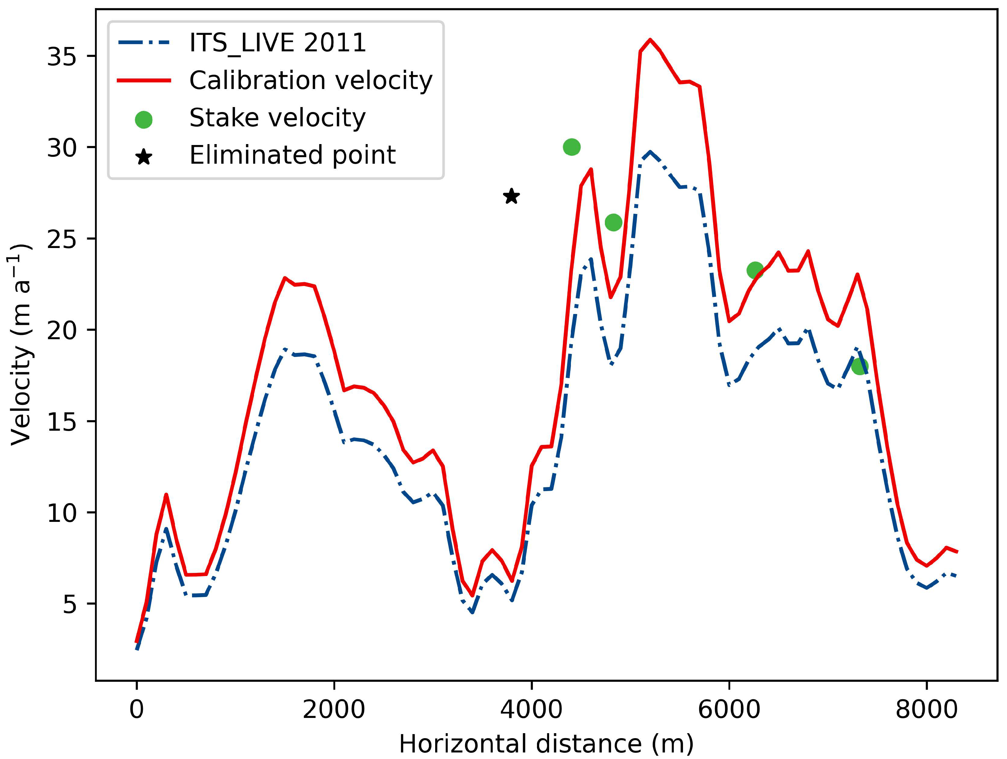 Remotesensing 14 06189 g003 Remotesensing 14 06189 g003