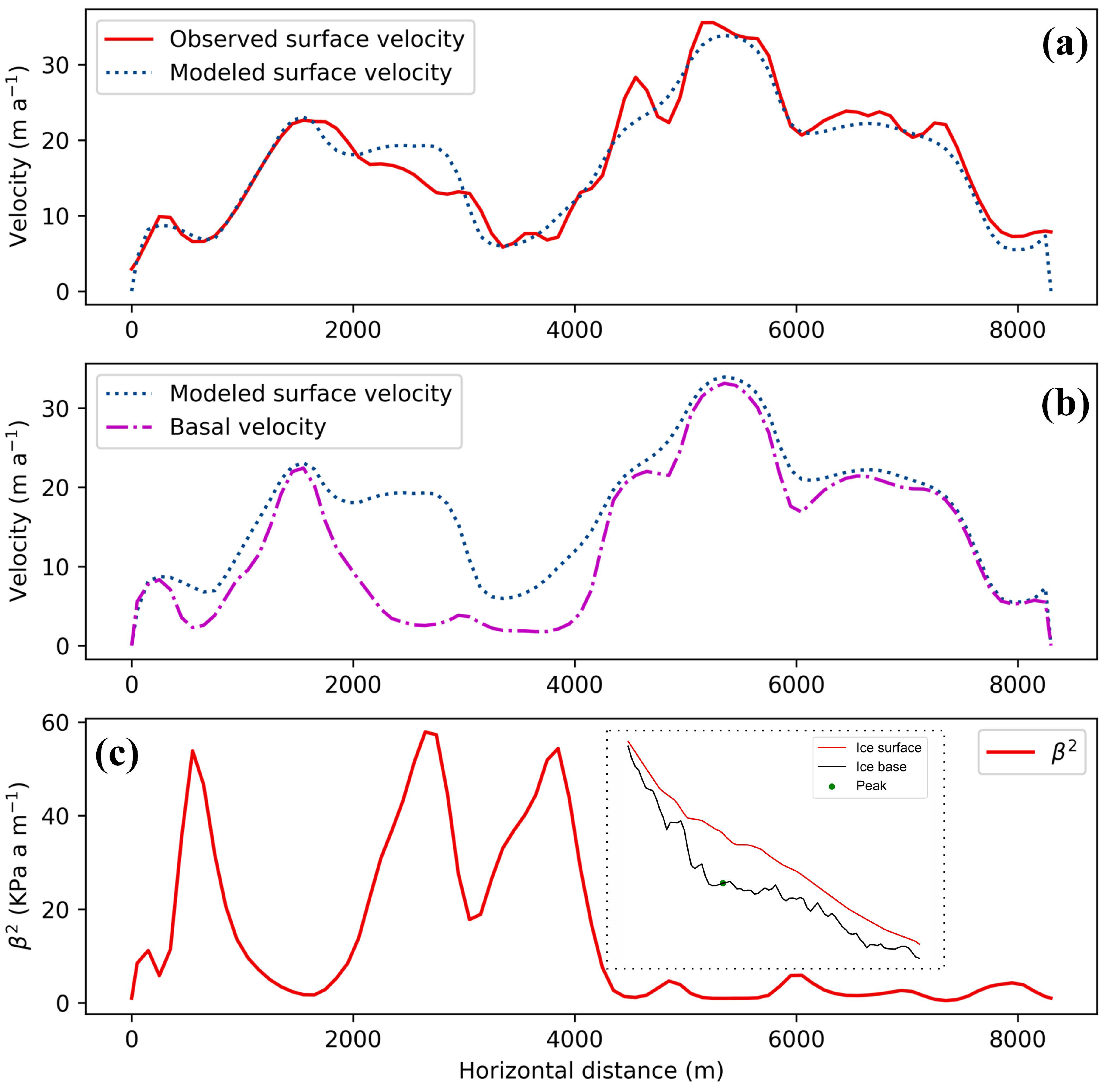 Remotesensing 14 06189 g004 Remotesensing 14 06189 g004