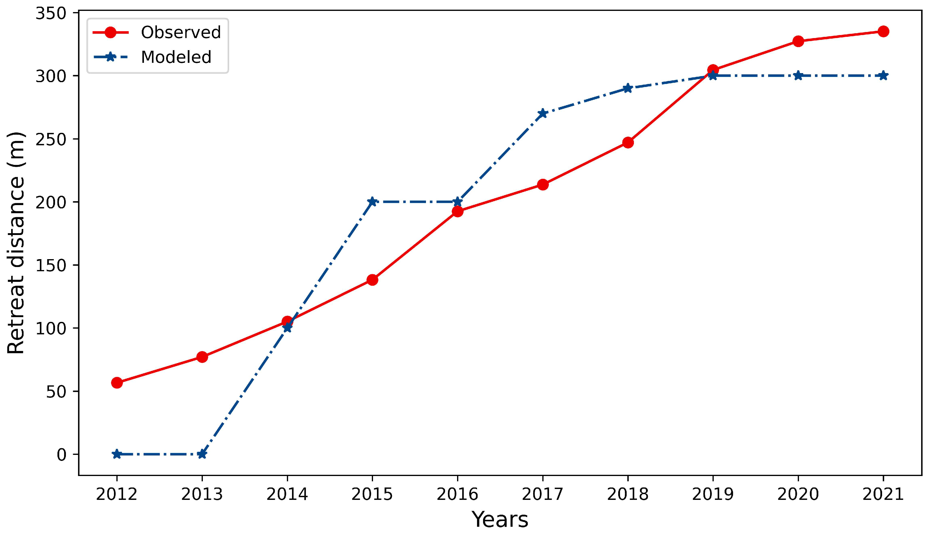 Remotesensing 14 06189 g007 Remotesensing 14 06189 g007