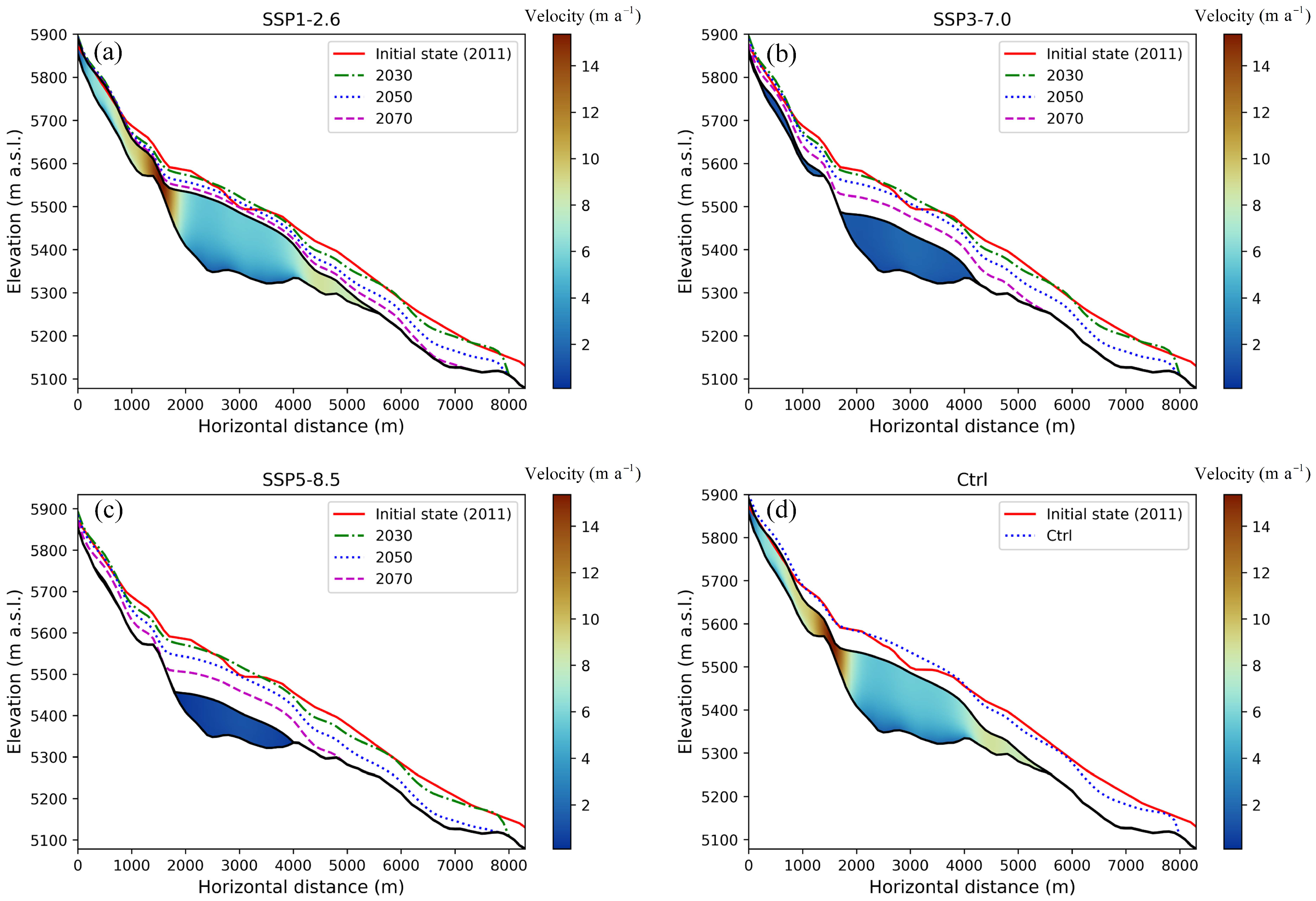 Remotesensing 14 06189 g008 Remotesensing 14 06189 g008
