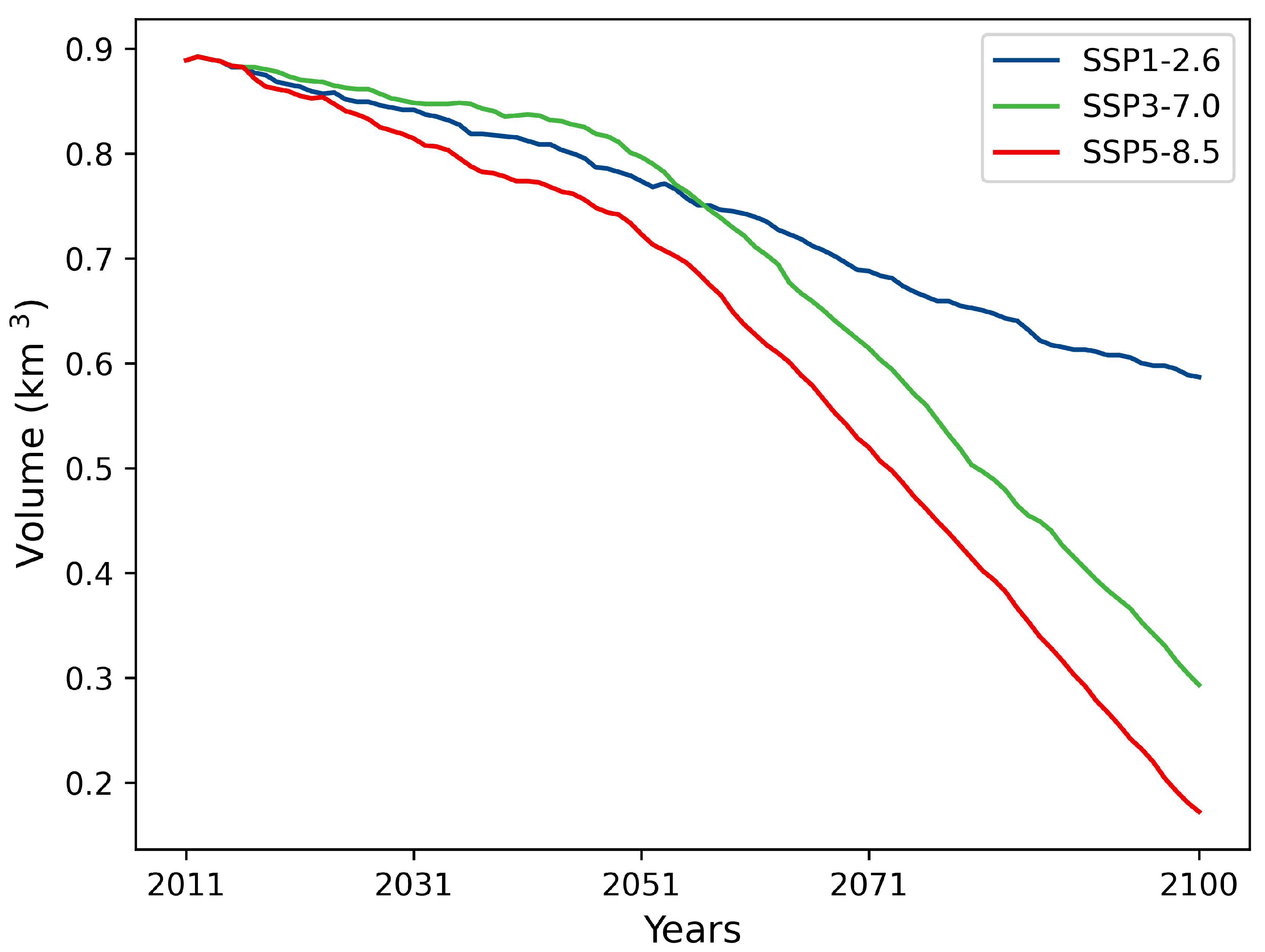 Remotesensing 14 06189 g009 Remotesensing 14 06189 g009