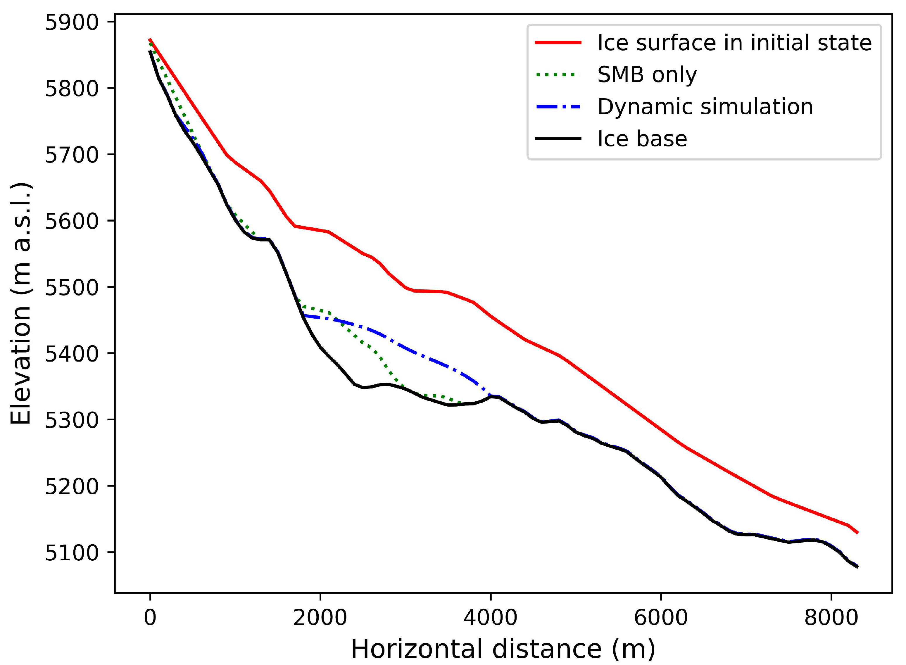 Remotesensing 14 06189 g010 Remotesensing 14 06189 g010
