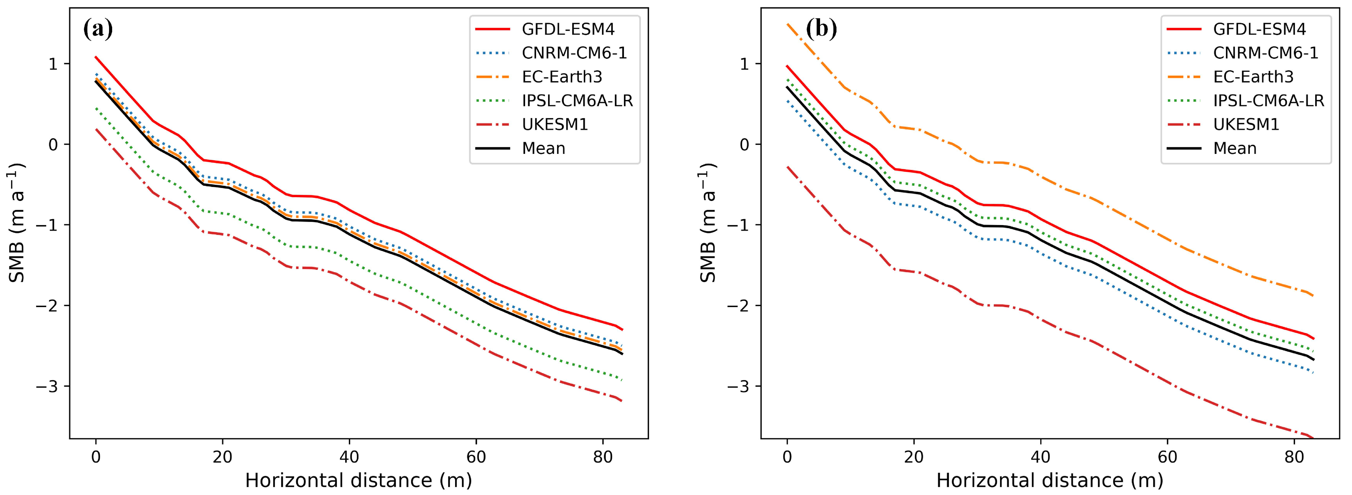 Remotesensing 14 06189 g011 Remotesensing 14 06189 g011