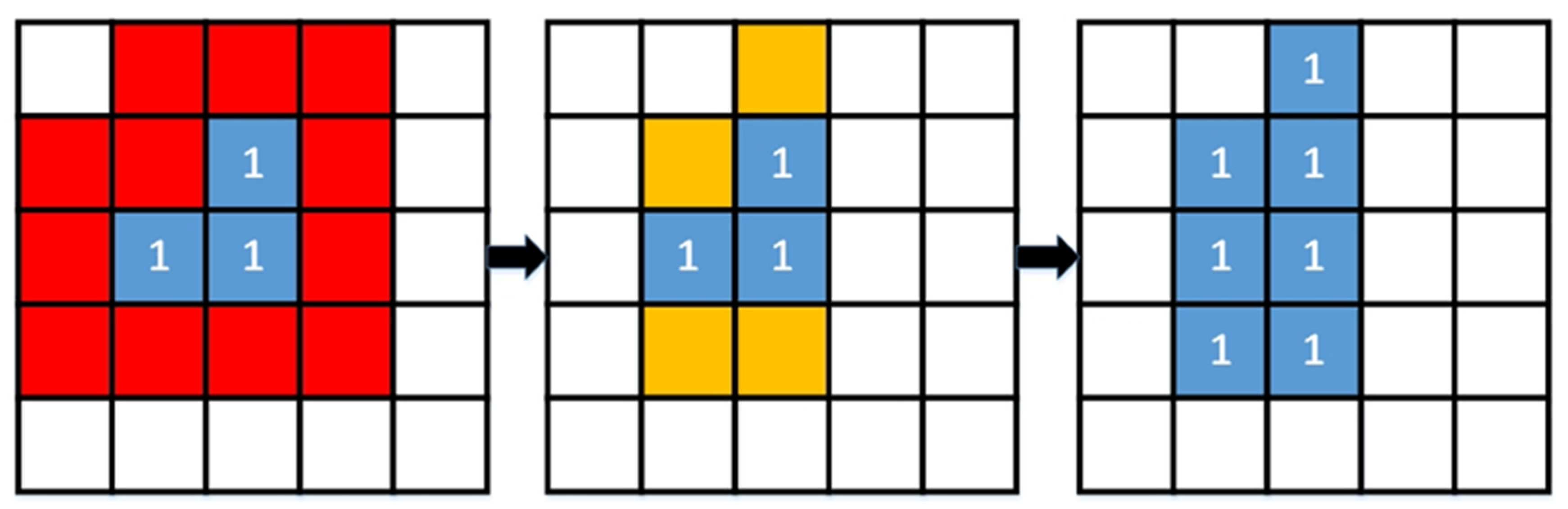 Remotesensing 14 06192 g003