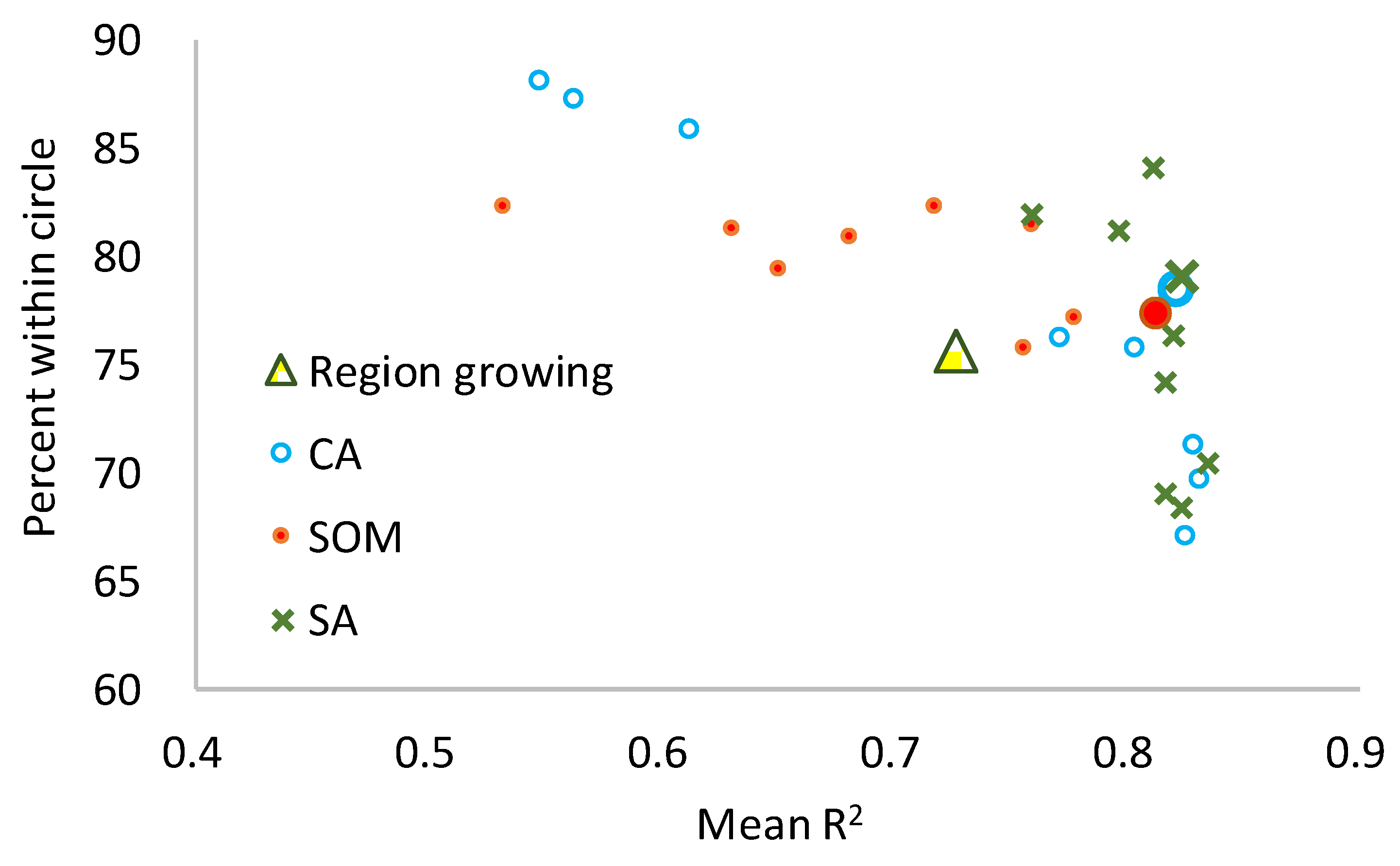 Remotesensing 14 06192 g006
