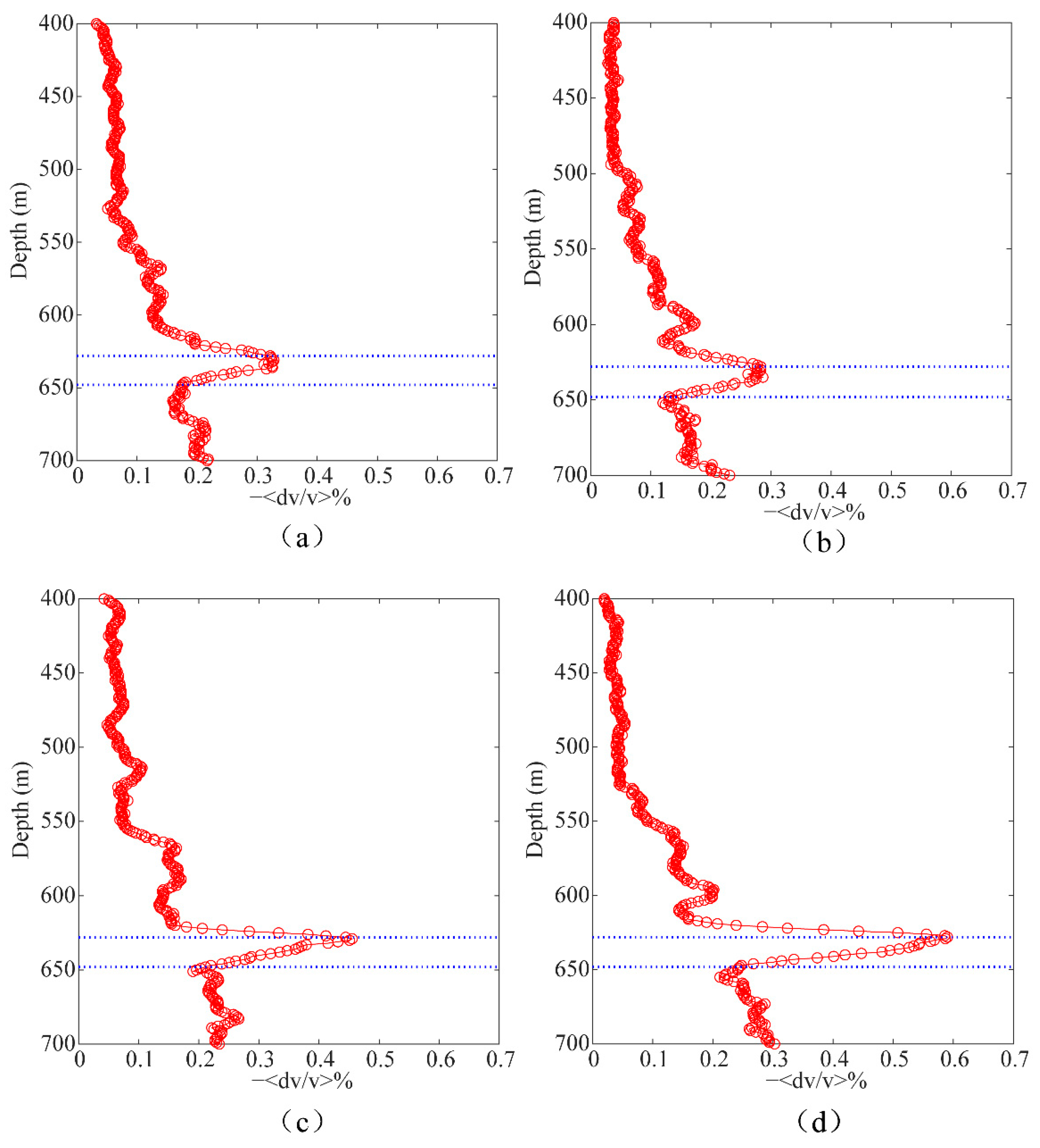 Remotesensing 14 06194 g008 Remotesensing 14 06194 g008