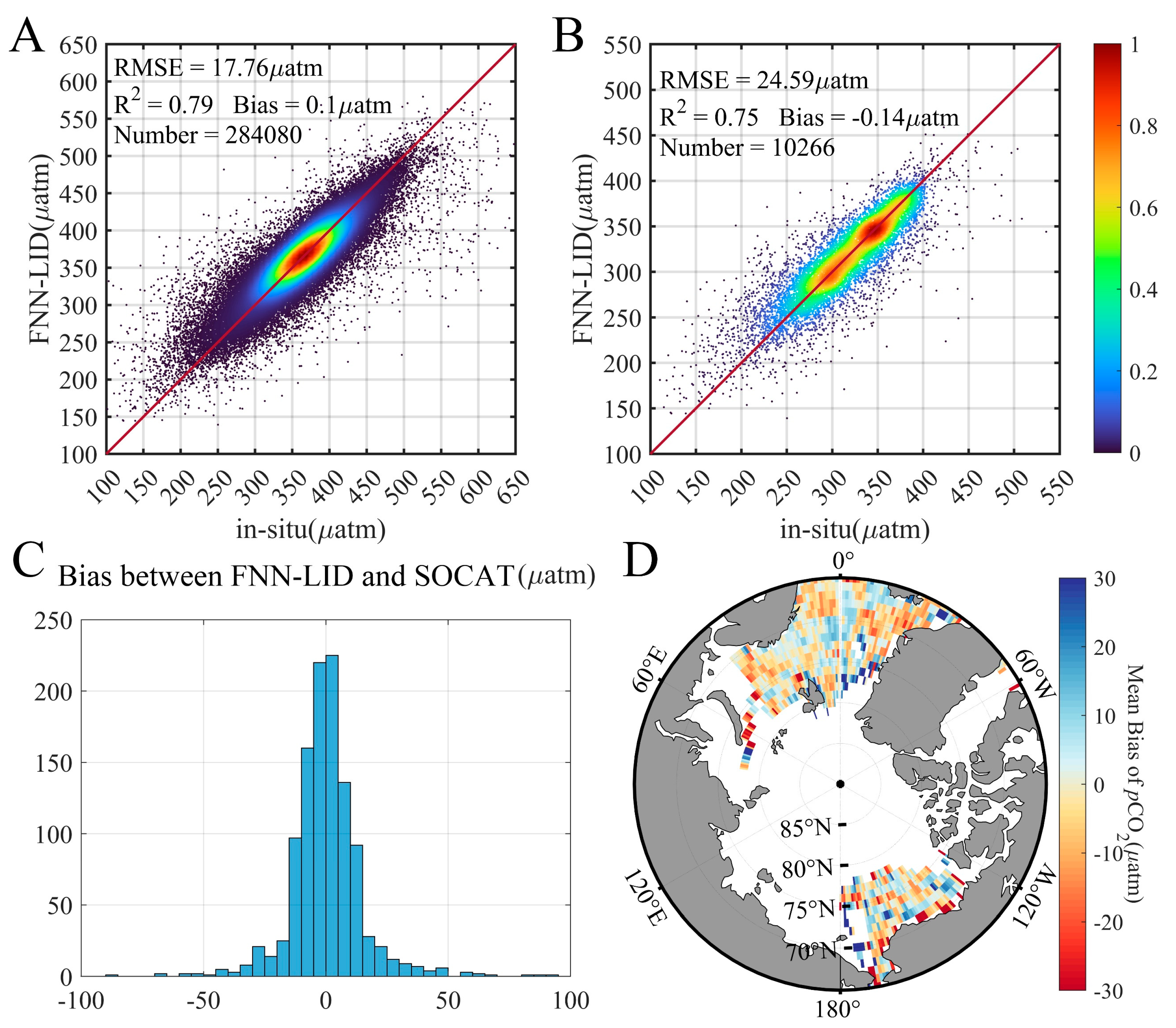 Remotesensing 14 06196 g005