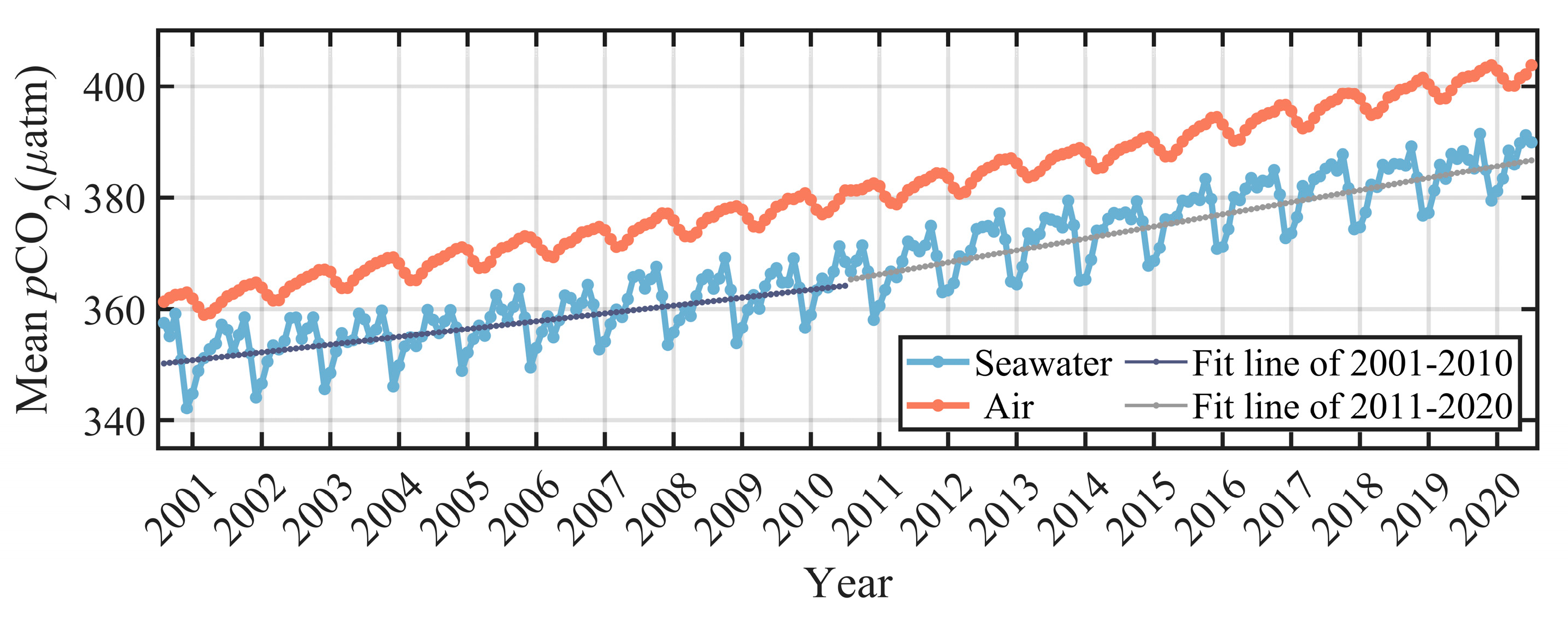 Remotesensing 14 06196 g010