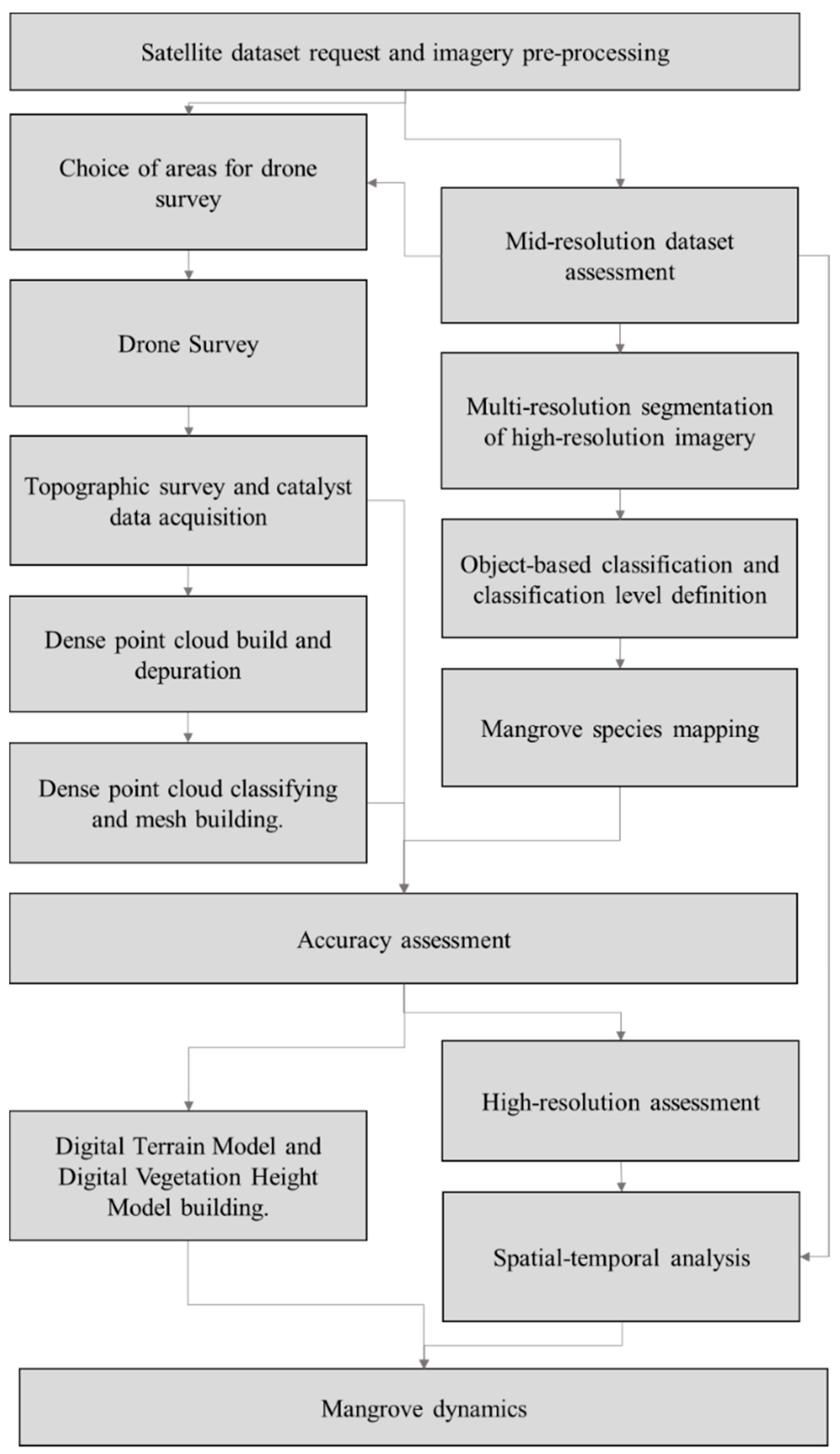 Remotesensing 14 06197 g002 Remotesensing 14 06197 g002