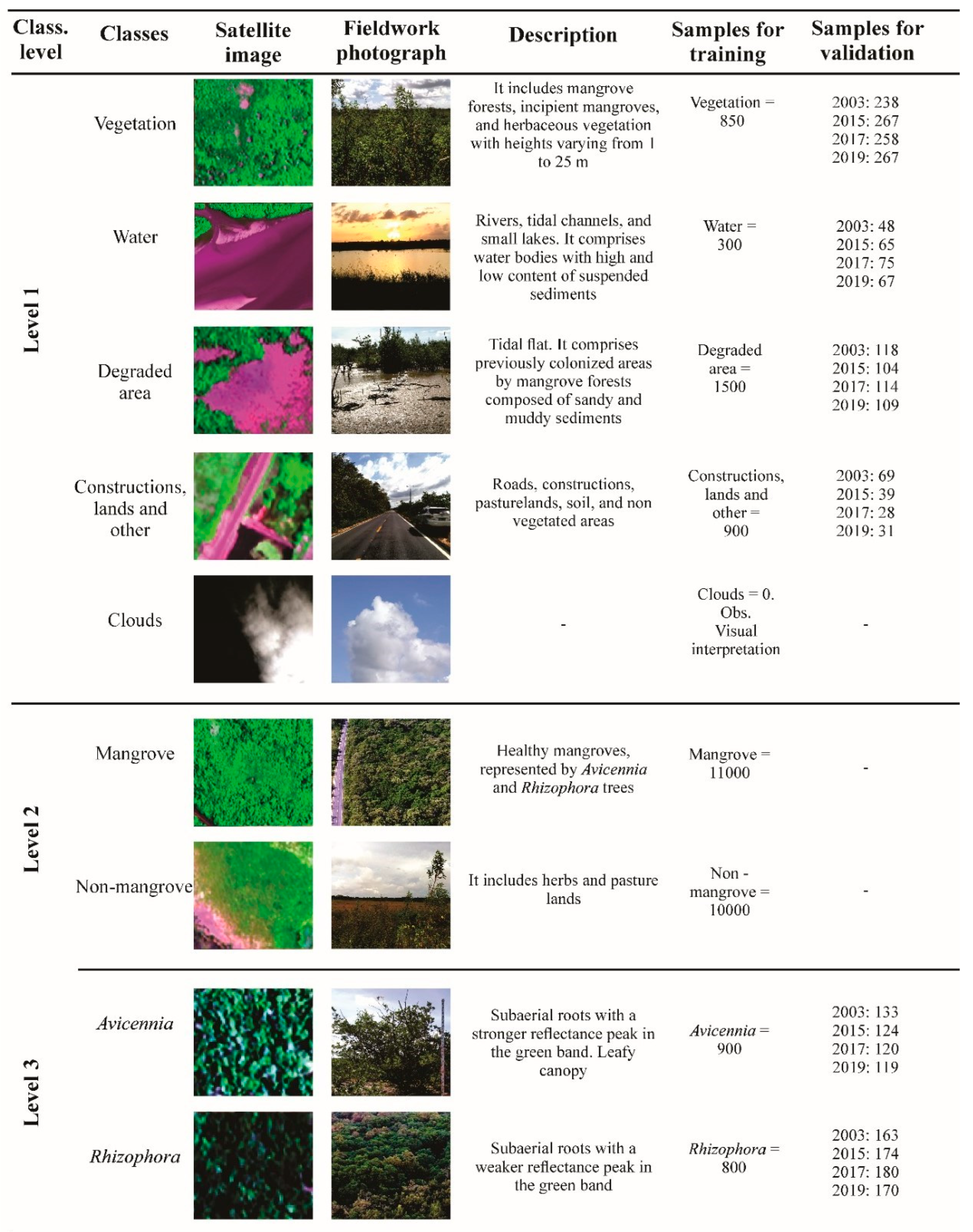 Remotesensing 14 06197 g004 Remotesensing 14 06197 g004