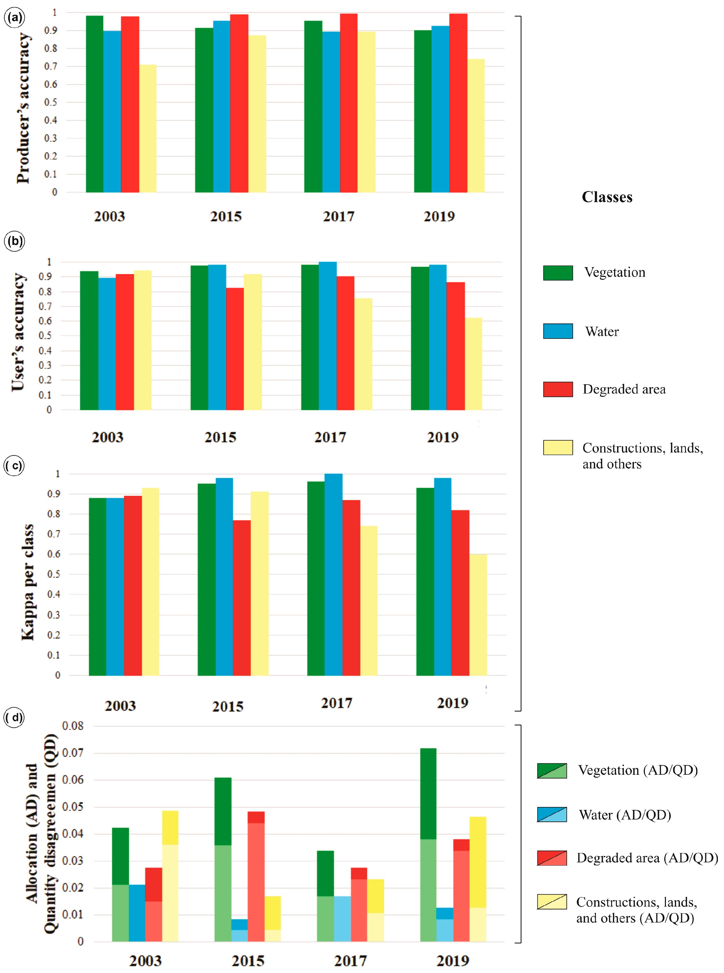 Remotesensing 14 06197 g005 Remotesensing 14 06197 g005