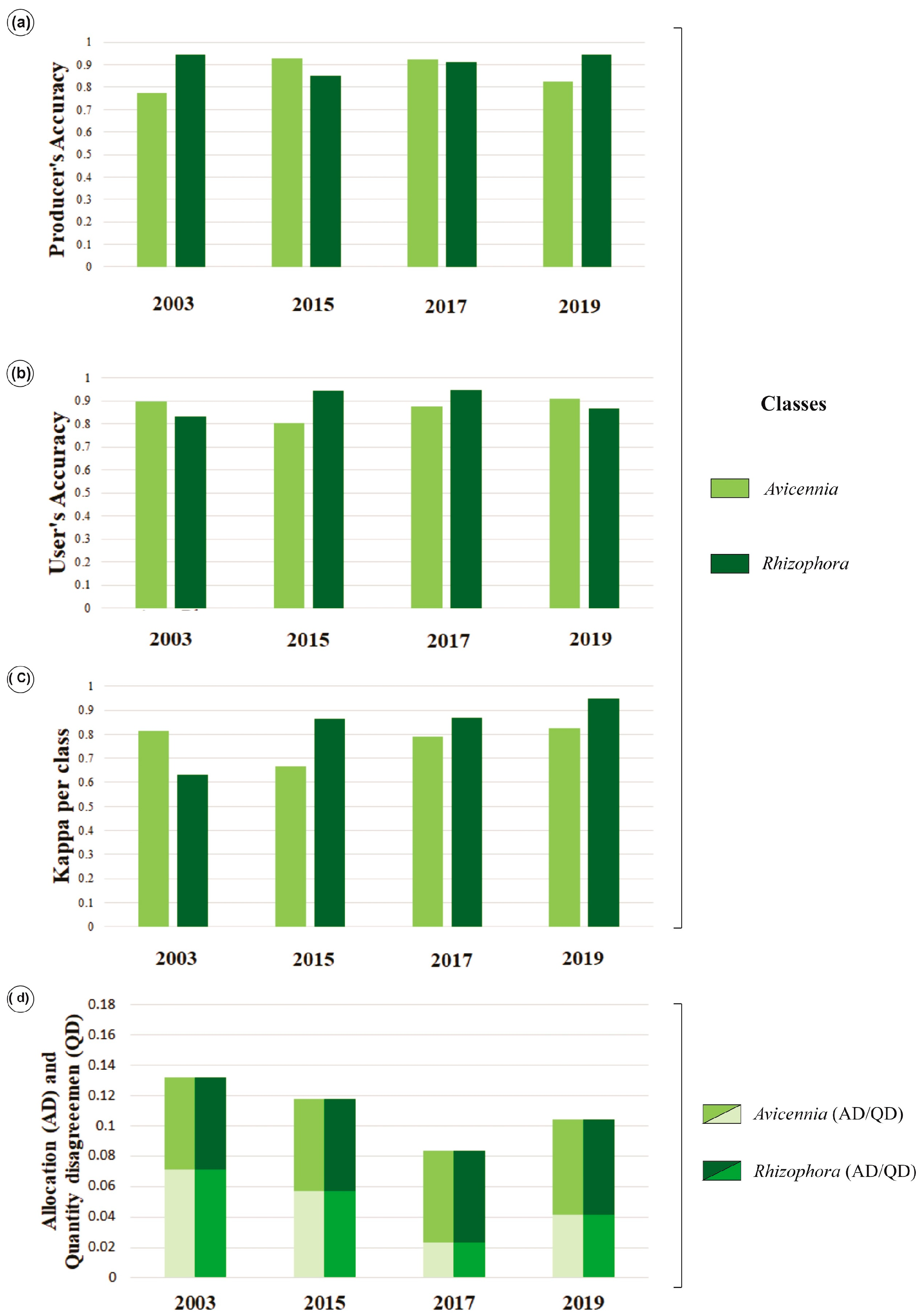 Remotesensing 14 06197 g006 Remotesensing 14 06197 g006