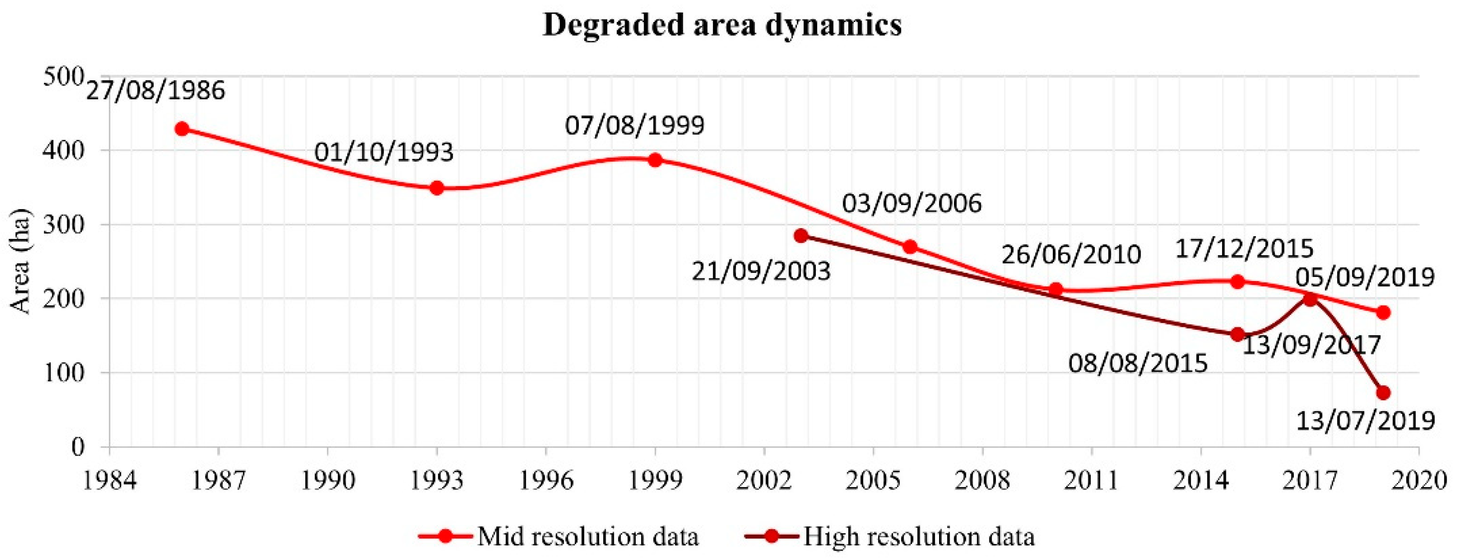 Remotesensing 14 06197 g008 Remotesensing 14 06197 g008