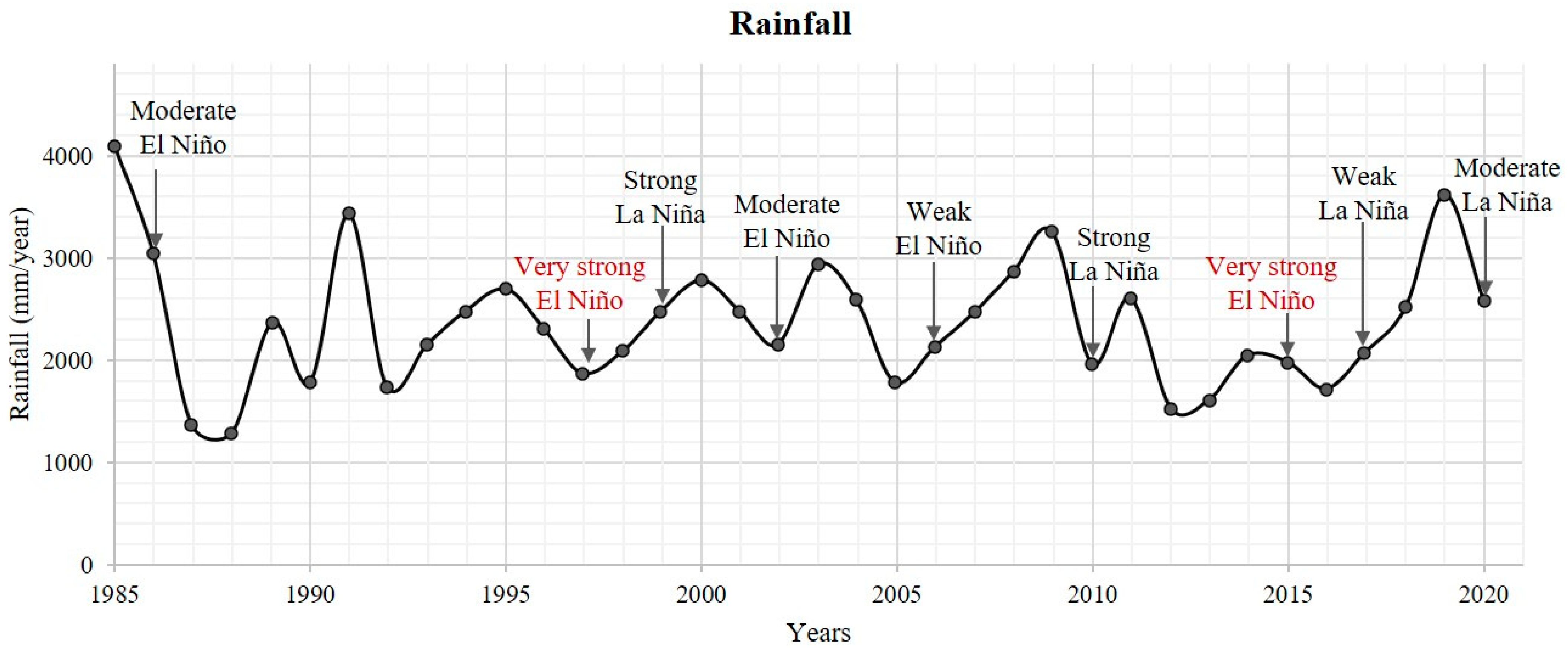 Remotesensing 14 06197 g013 Remotesensing 14 06197 g013
