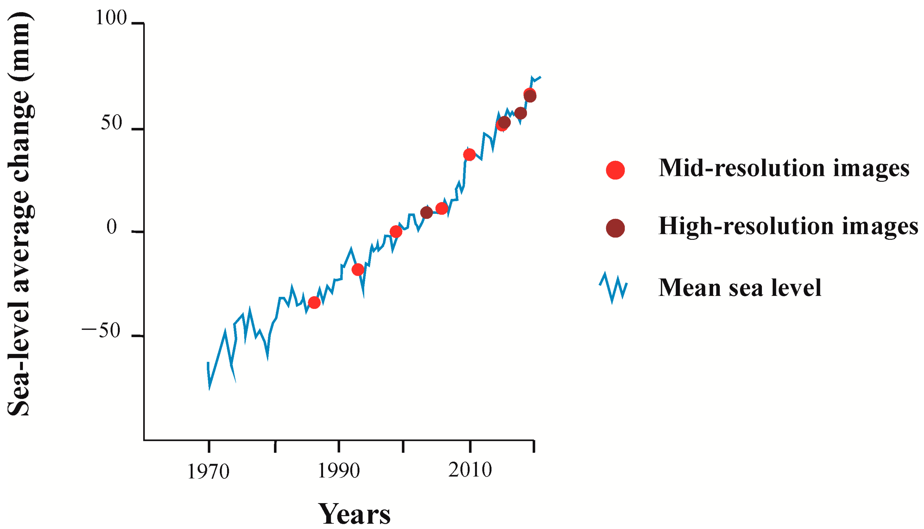 Remotesensing 14 06197 g015 Remotesensing 14 06197 g015