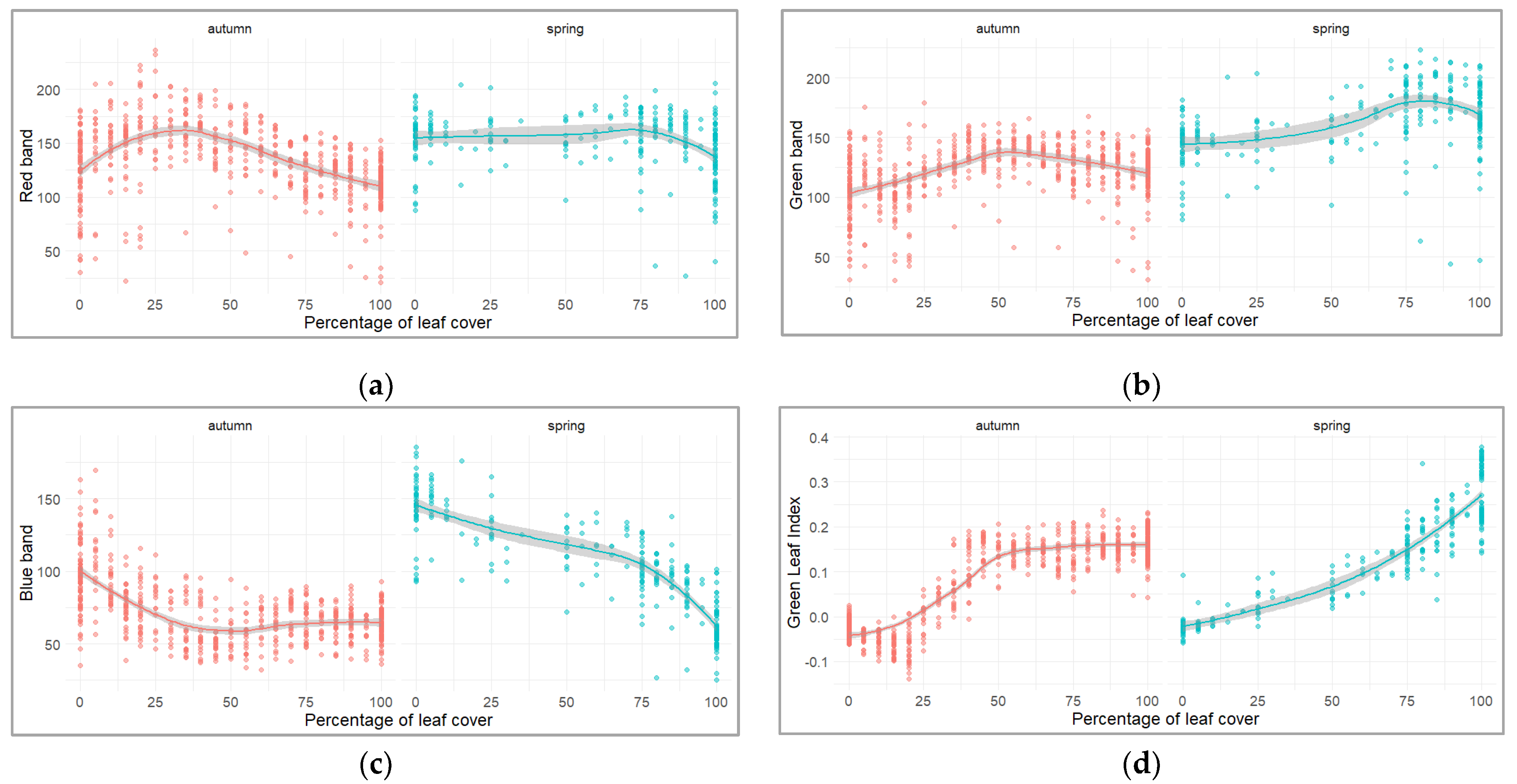 Remotesensing 14 06198 g003 Remotesensing 14 06198 g003