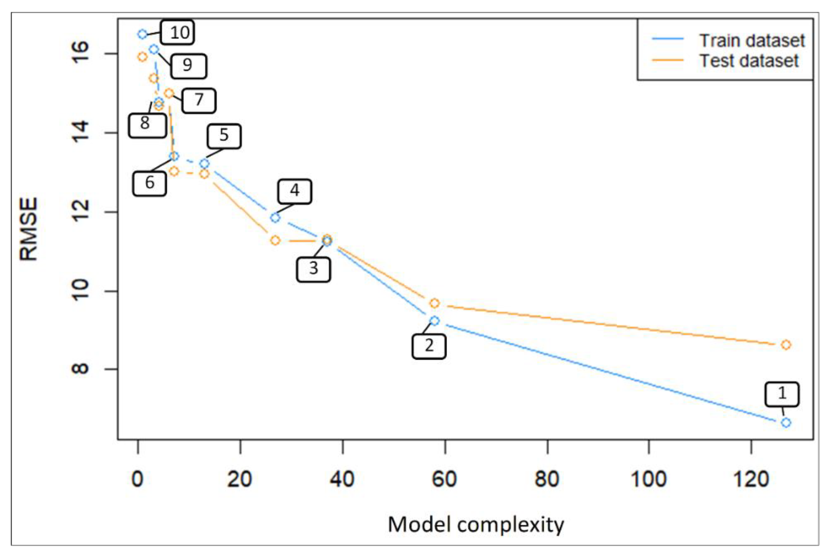 Remotesensing 14 06198 g004 Remotesensing 14 06198 g004