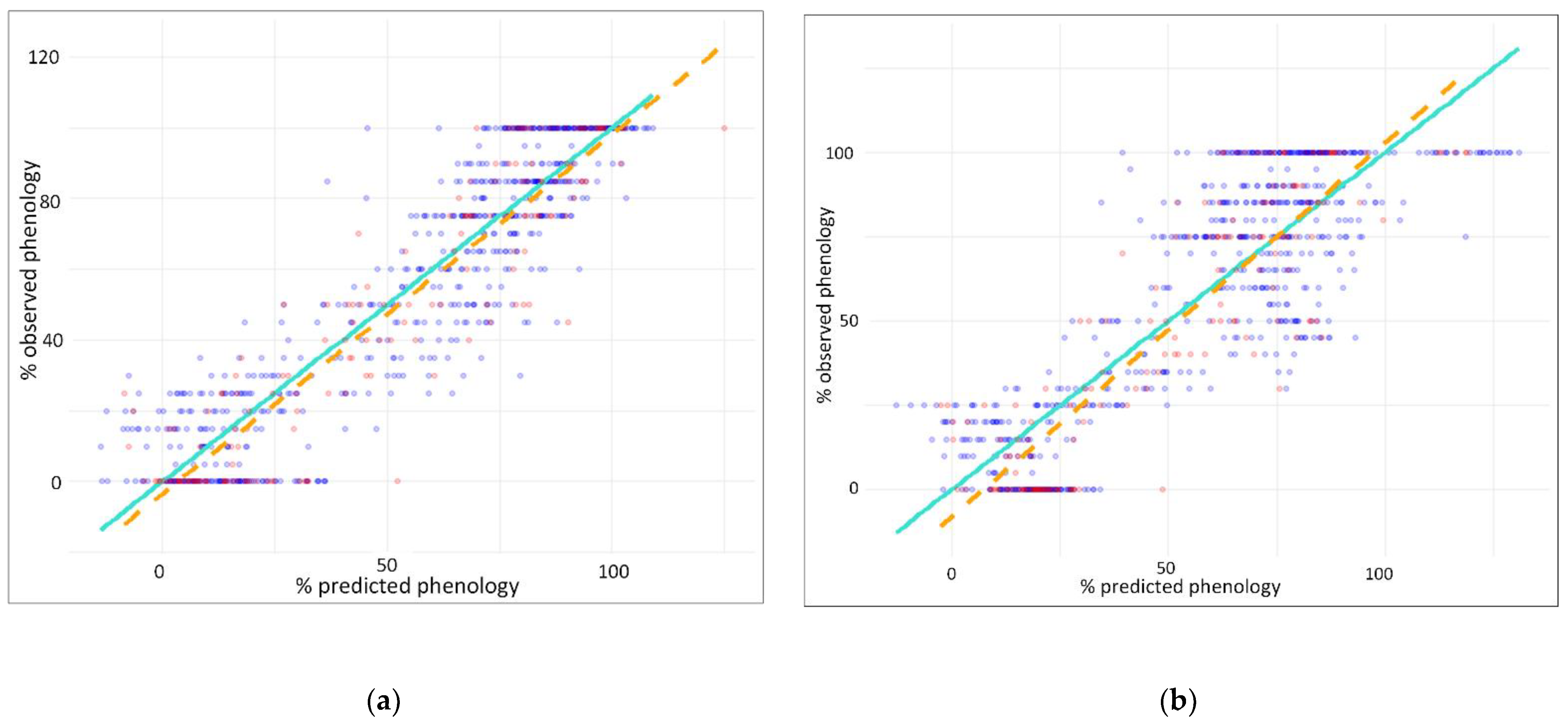 Remotesensing 14 06198 g005 Remotesensing 14 06198 g005