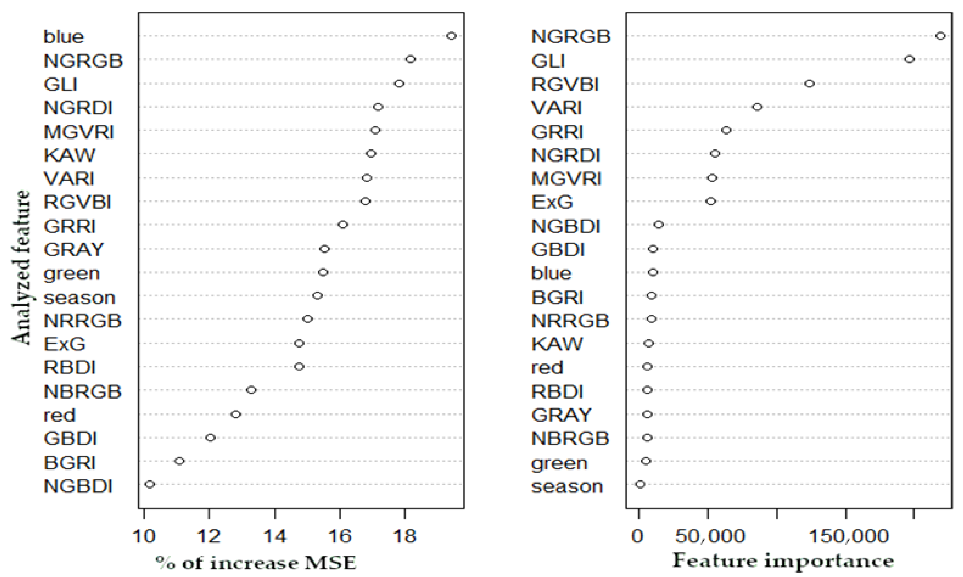 Remotesensing 14 06198 g006 Remotesensing 14 06198 g006