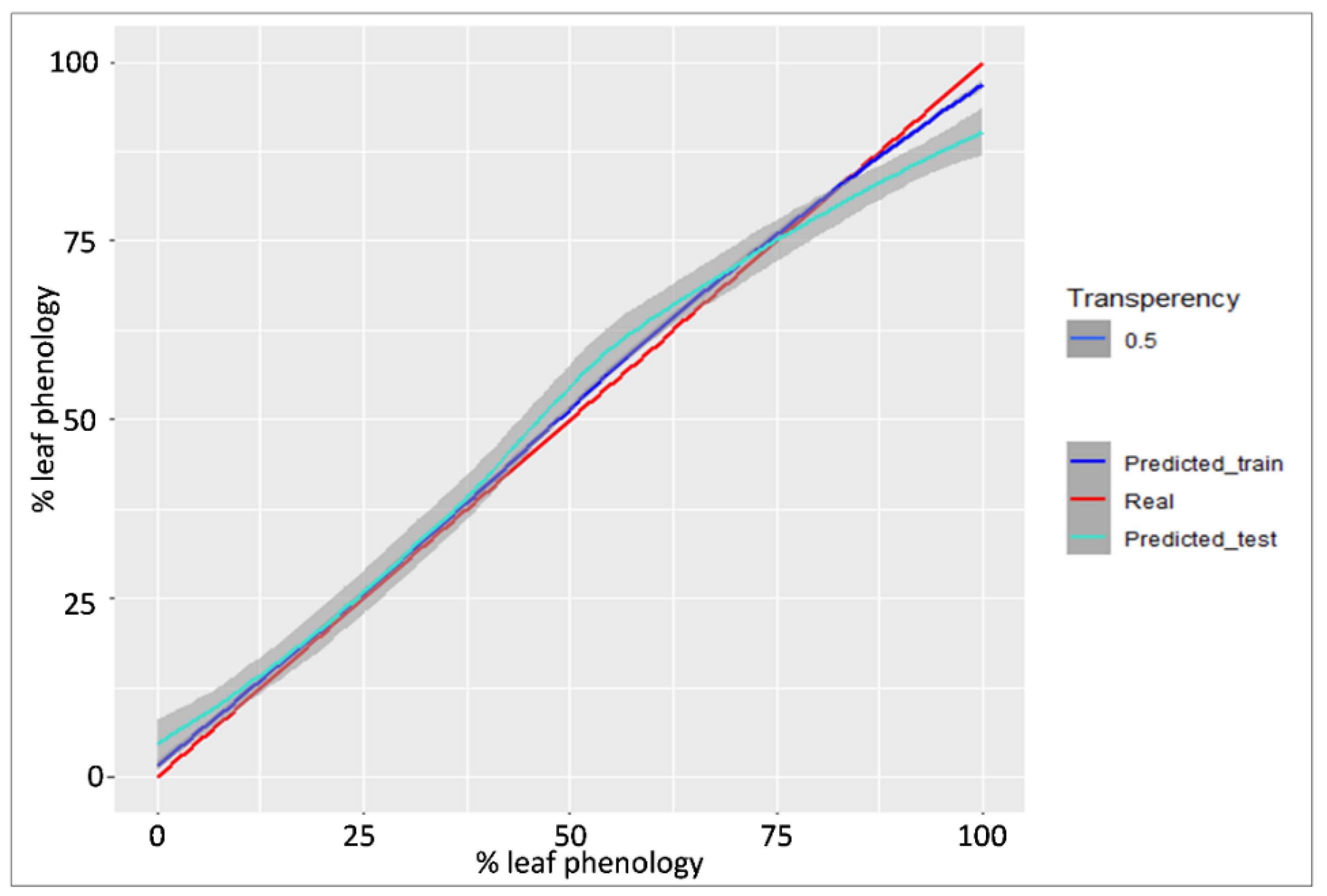 Remotesensing 14 06198 g007 Remotesensing 14 06198 g007