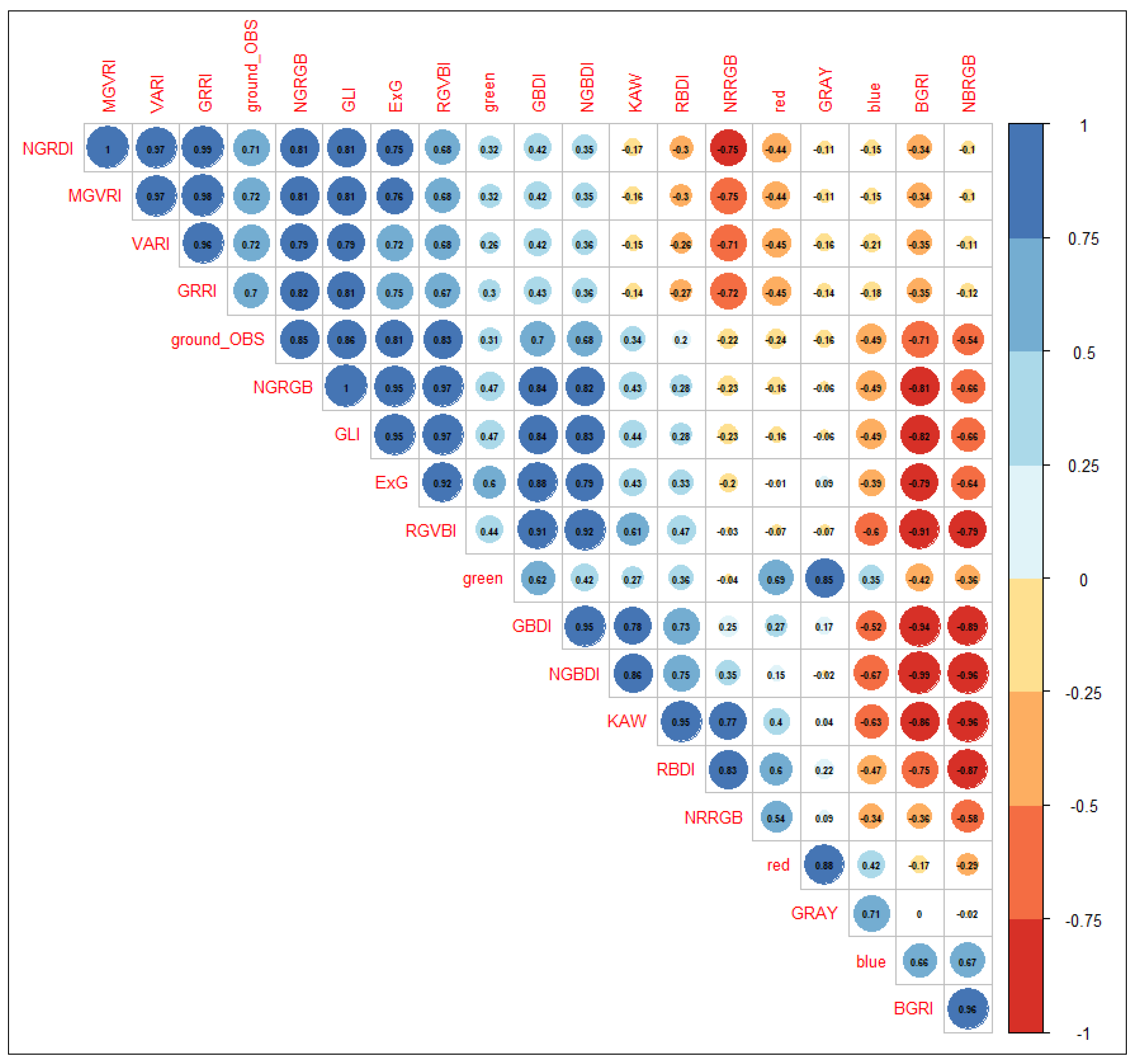 Remotesensing 14 06198 g0a3 Remotesensing 14 06198 g0a3