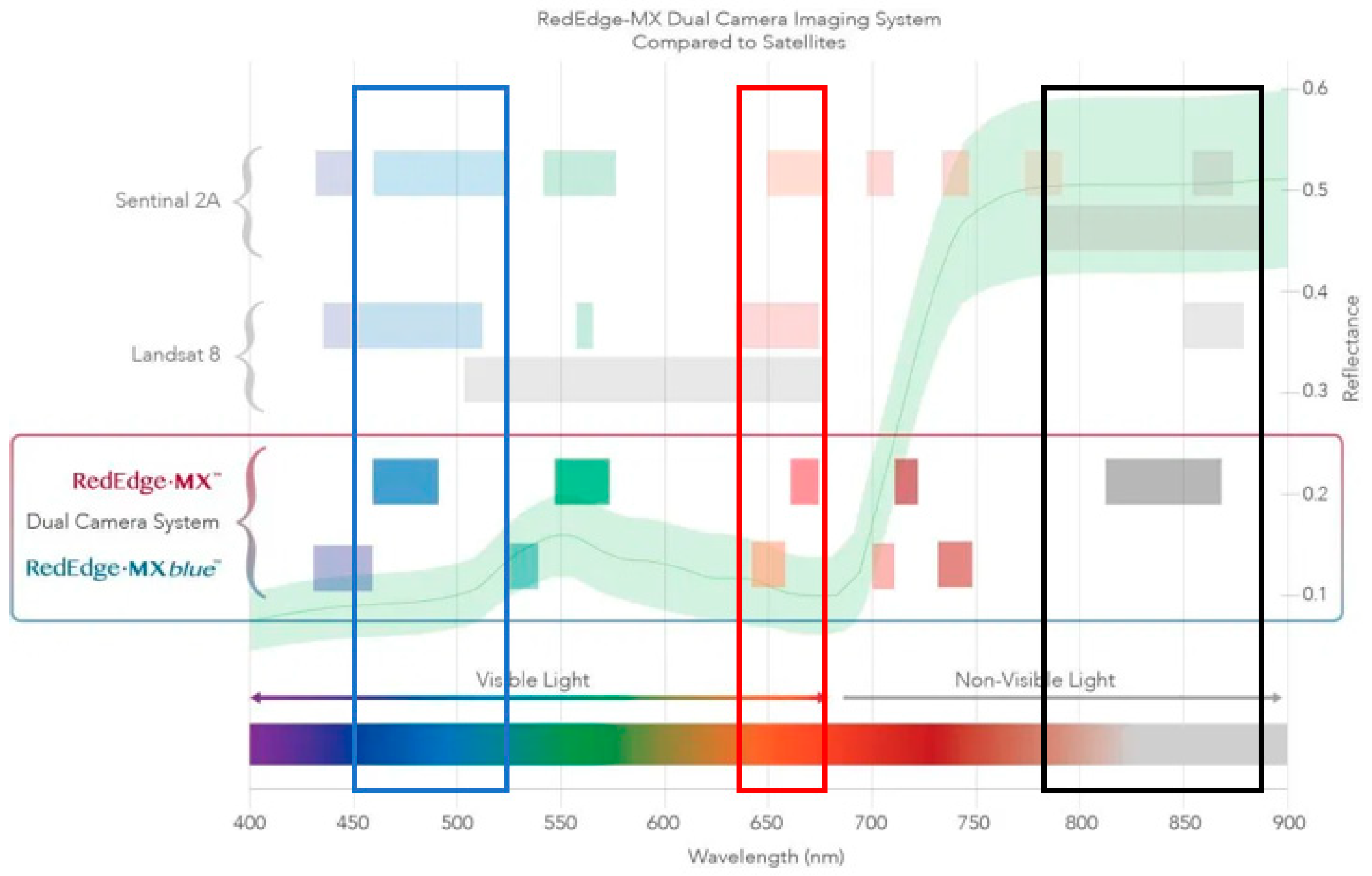 Remotesensing 14 06199 g004