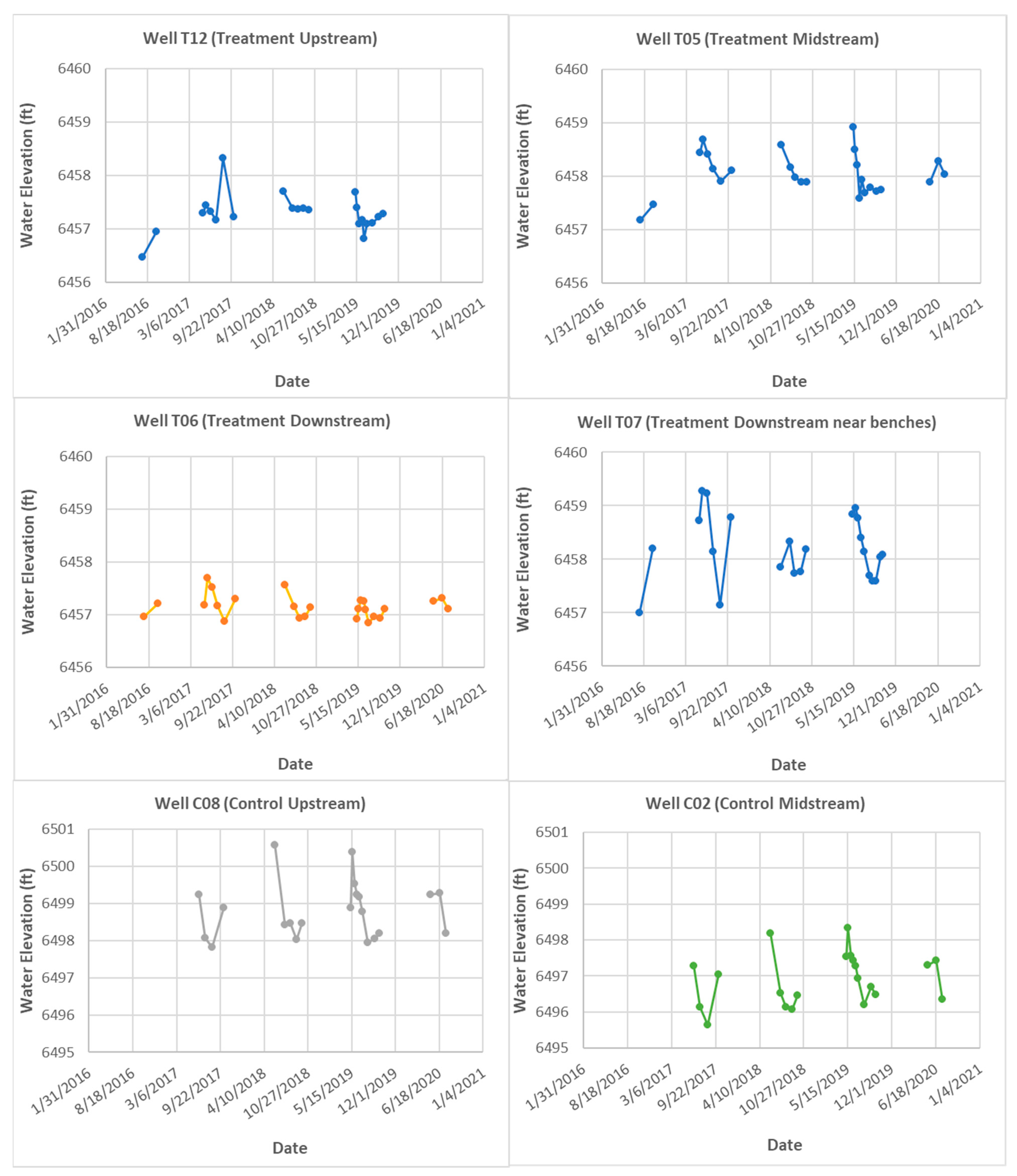 Remotesensing 14 06199 g006