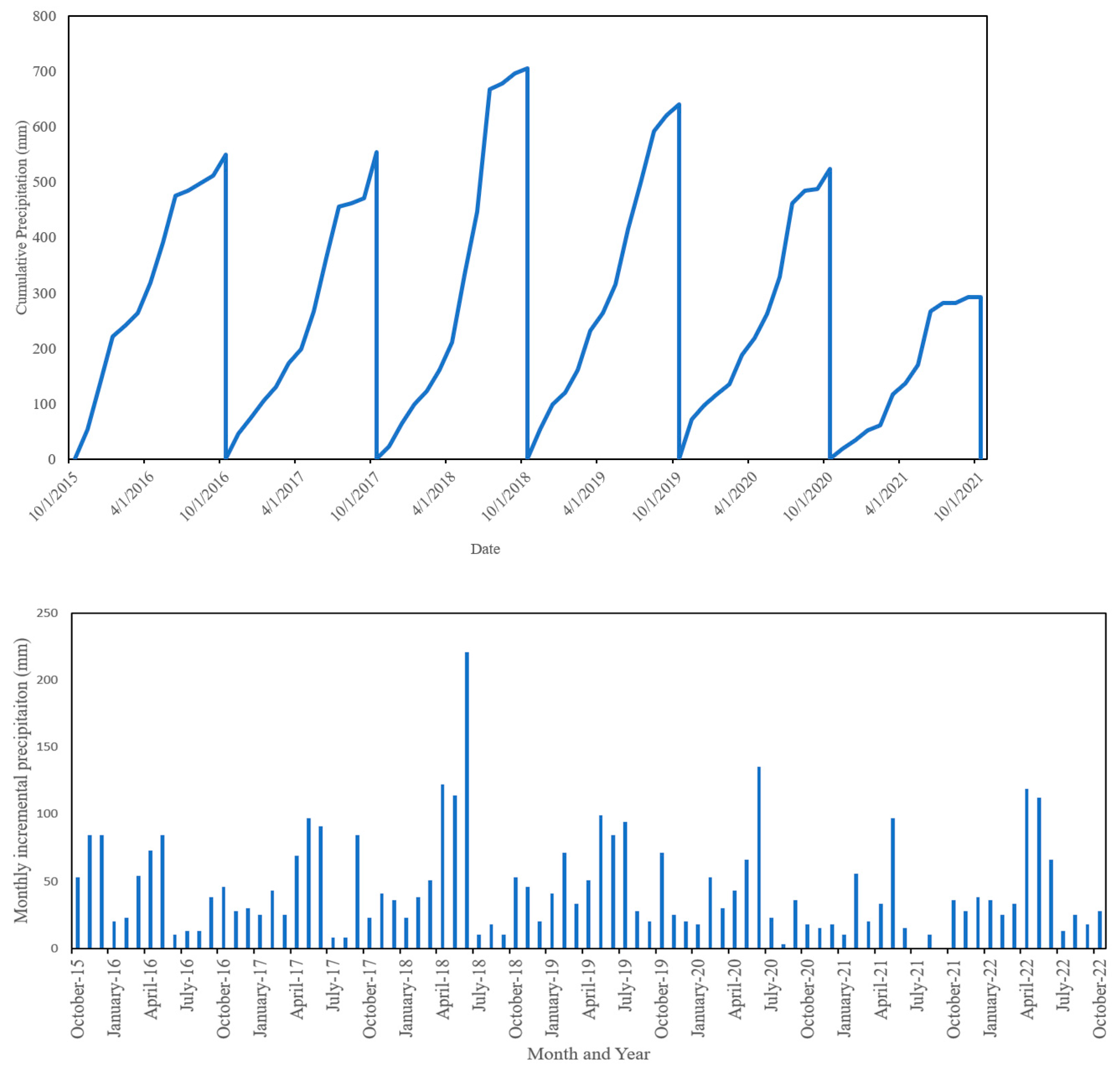 Remotesensing 14 06199 g007