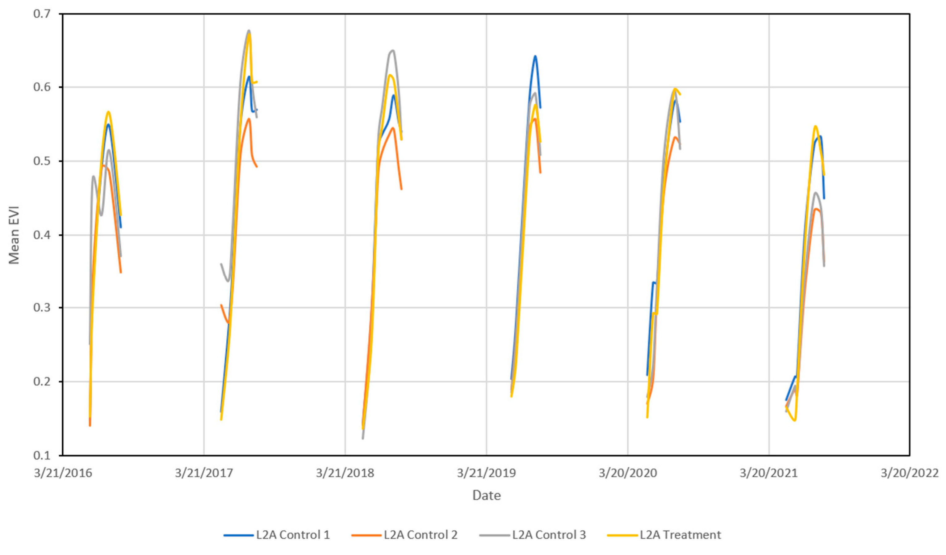 Remotesensing 14 06199 g008