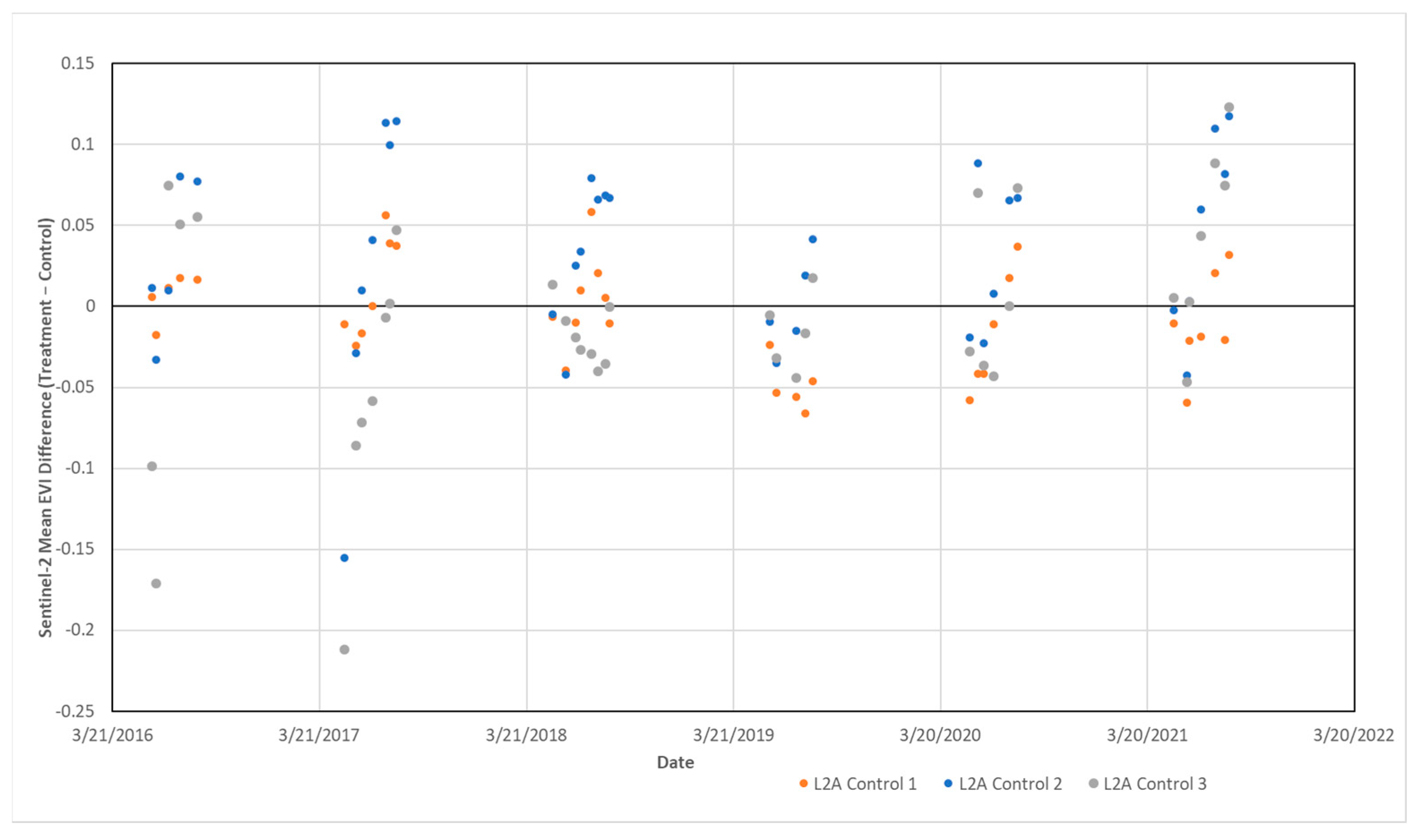 Remotesensing 14 06199 g009
