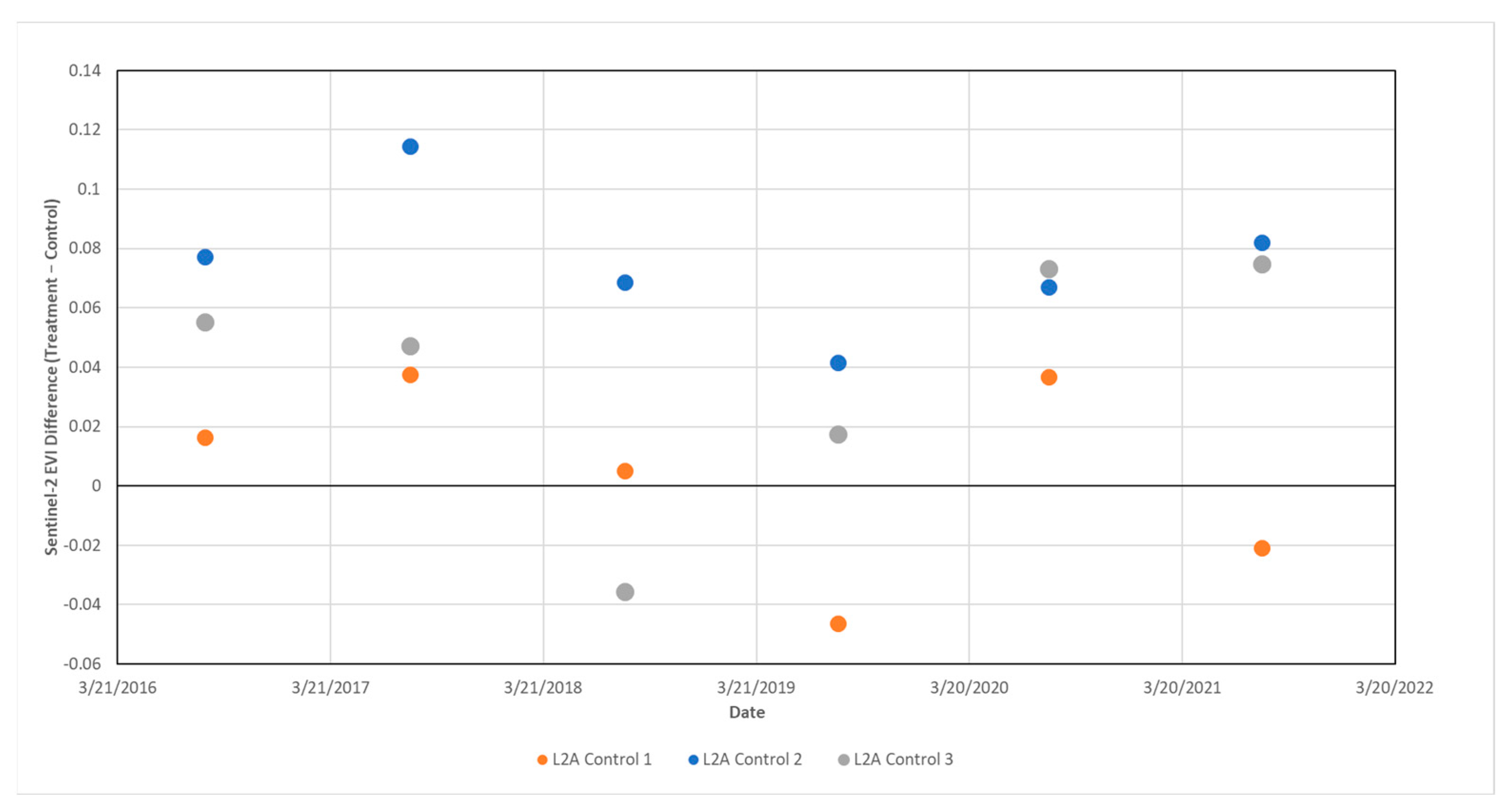 Remotesensing 14 06199 g010