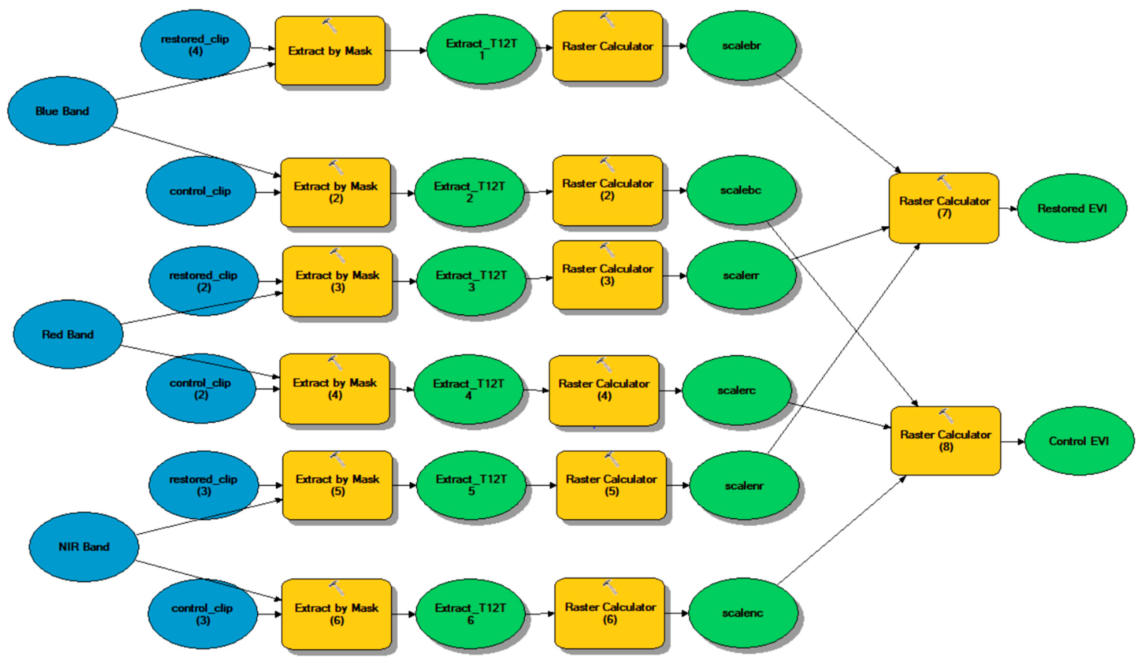 Remotesensing 14 06199 g0a1
