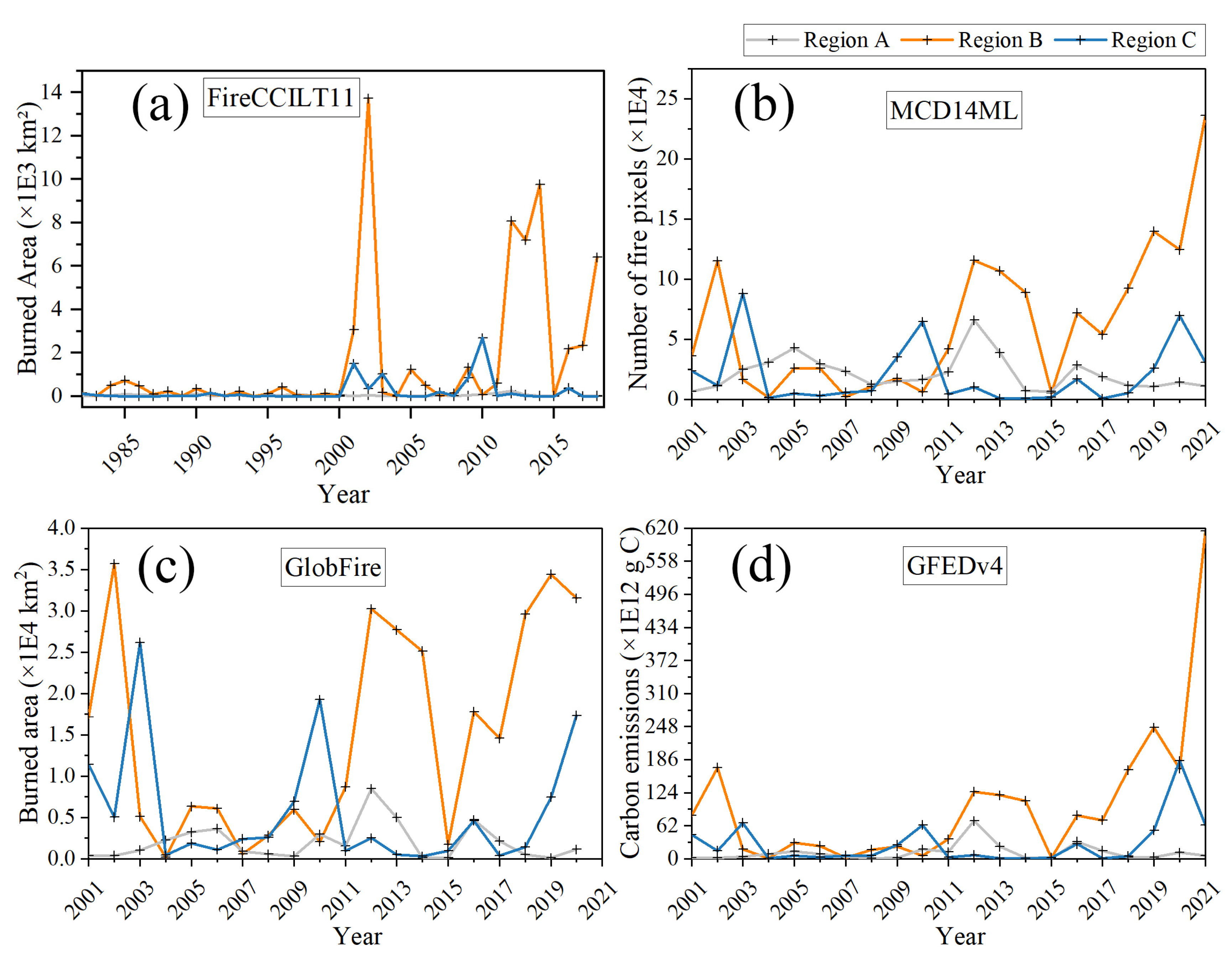 Remotesensing 14 06200 g006
