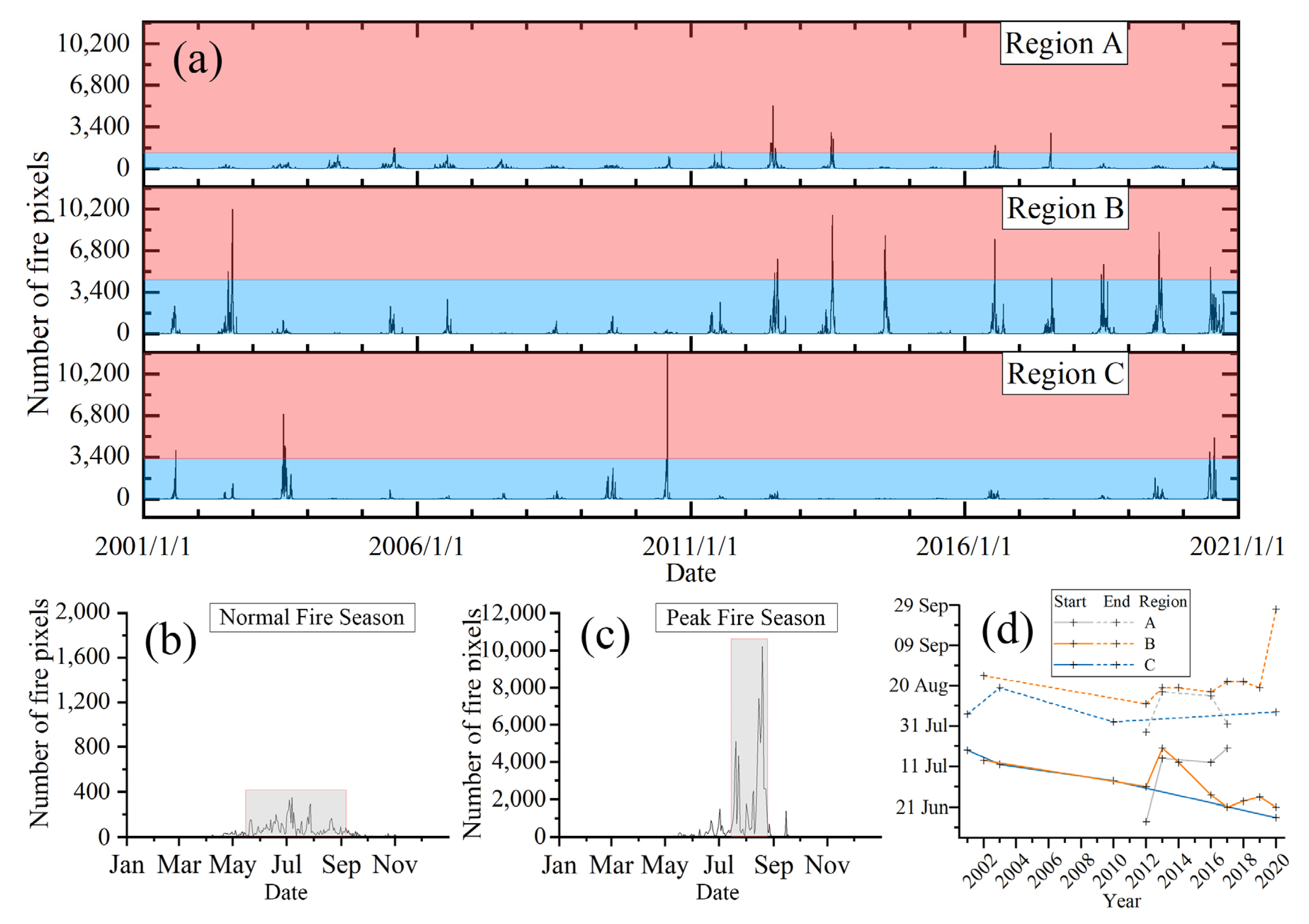 Remotesensing 14 06200 g008