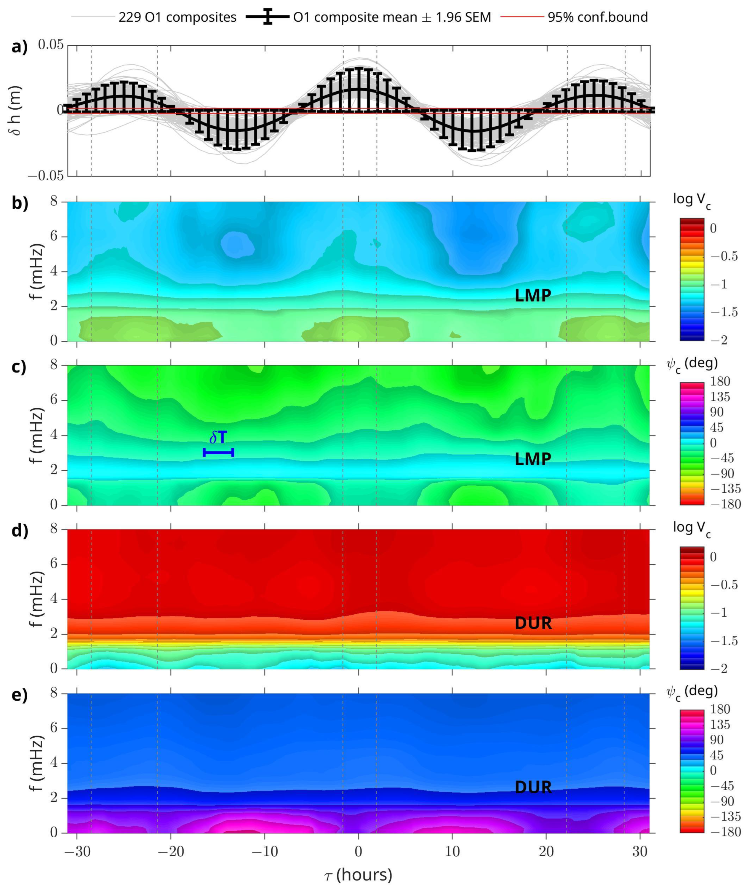 Remotesensing 14 06203 g007 Remotesensing 14 06203 g007