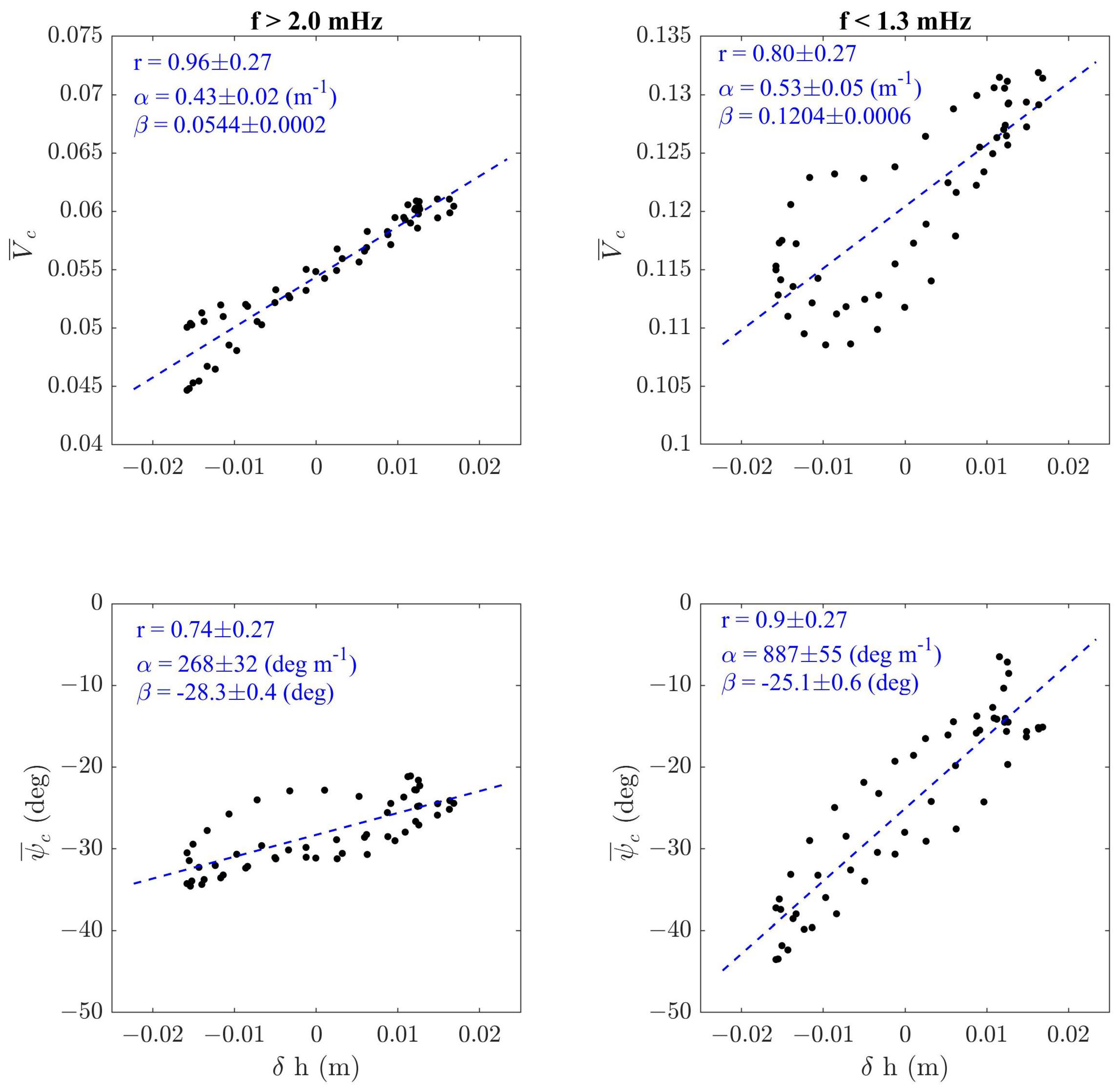 Remotesensing 14 06203 g008 Remotesensing 14 06203 g008