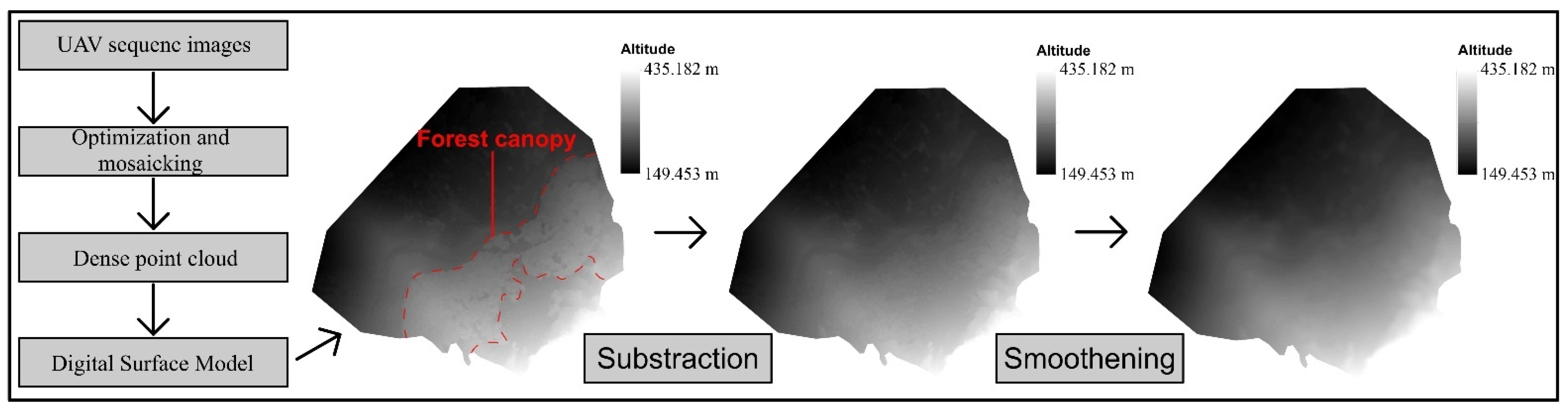 Remotesensing 14 06205 g002 Remotesensing 14 06205 g002